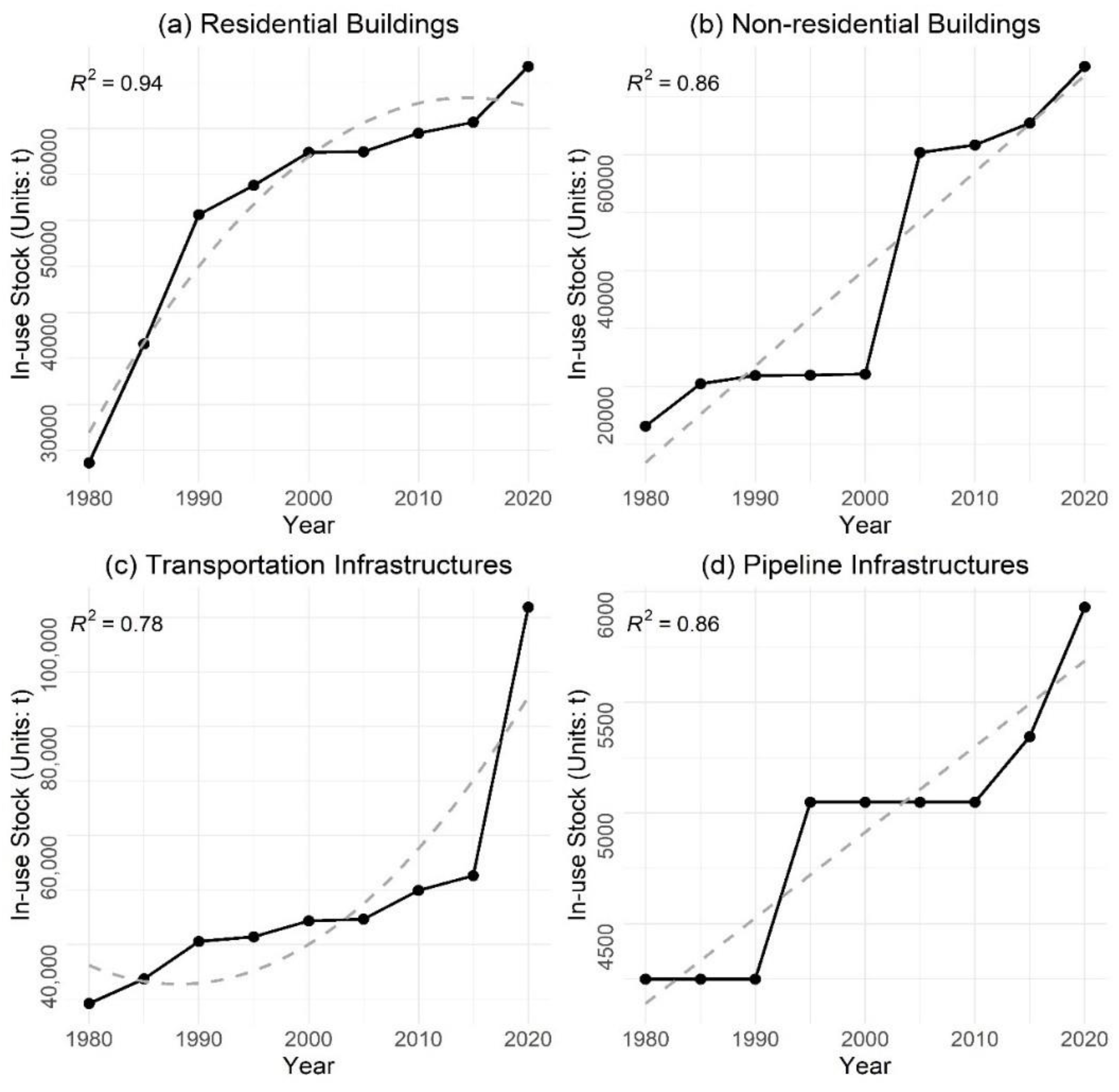 Preprints 120011 g007