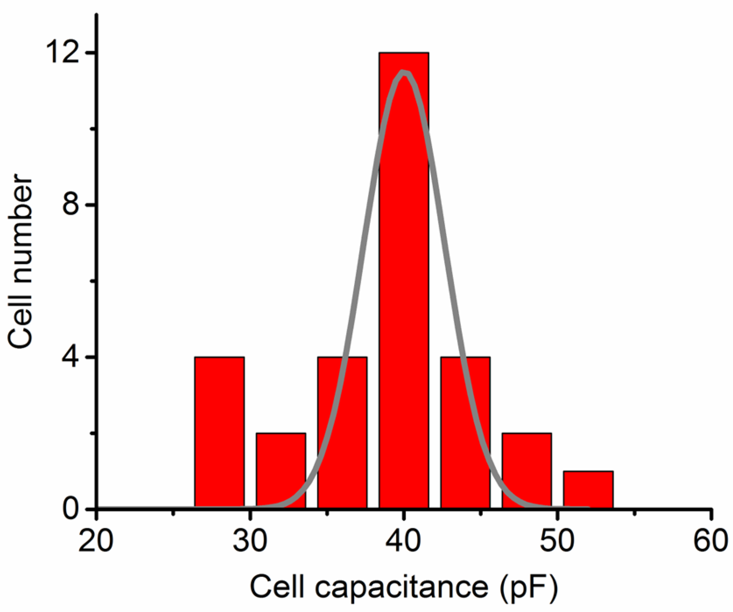 Preprints 116863 g001