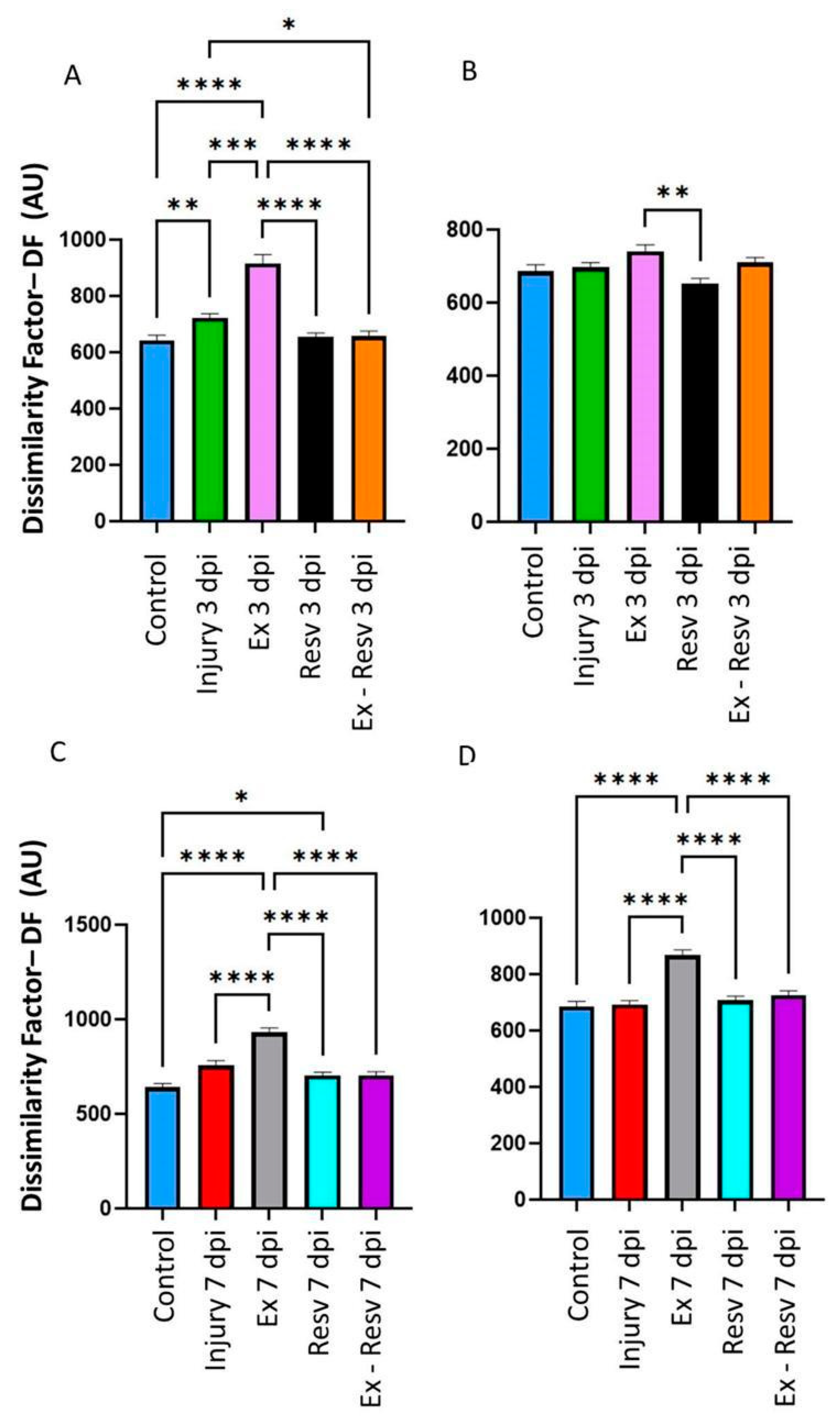 Preprints 119243 g001