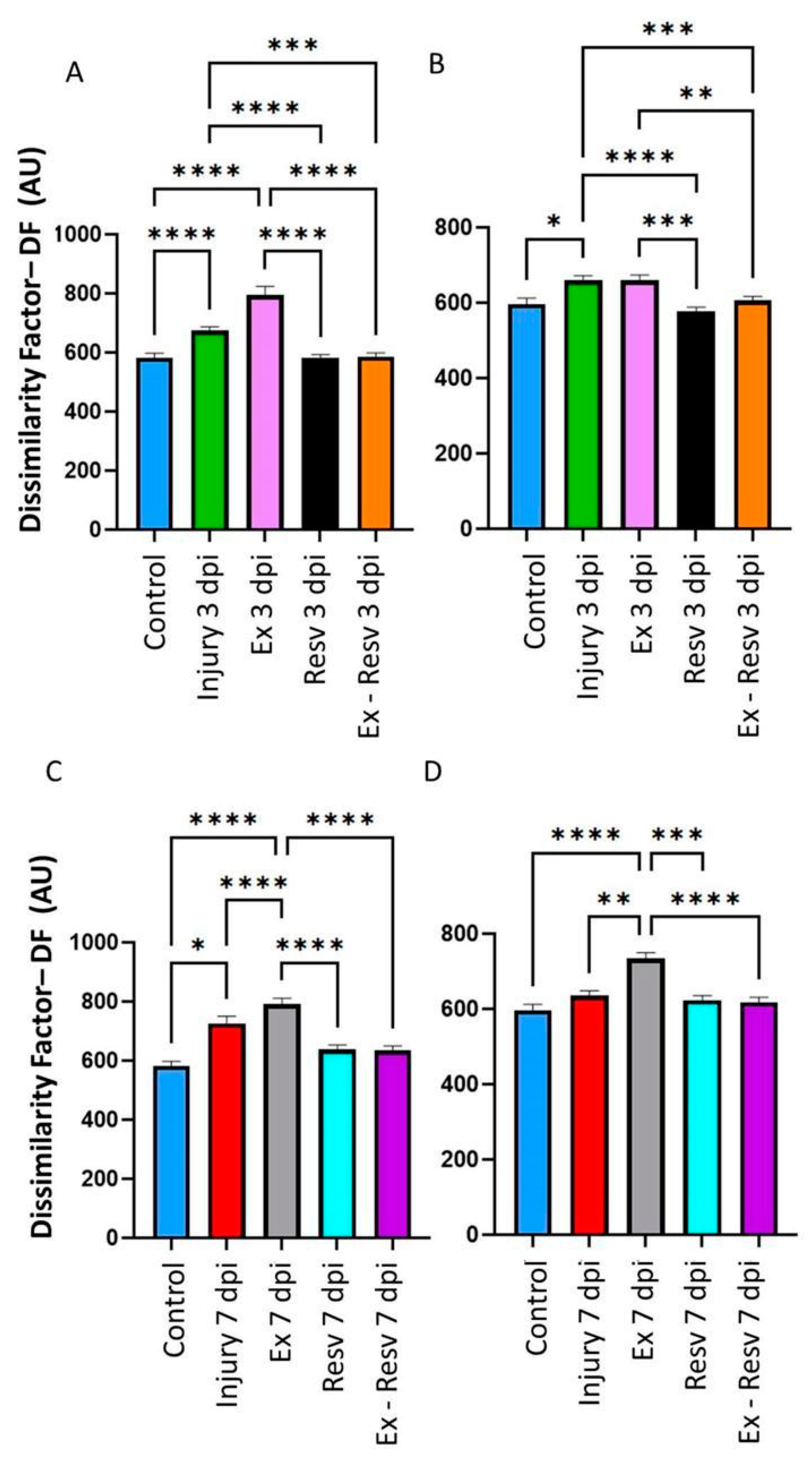 Preprints 119243 g002