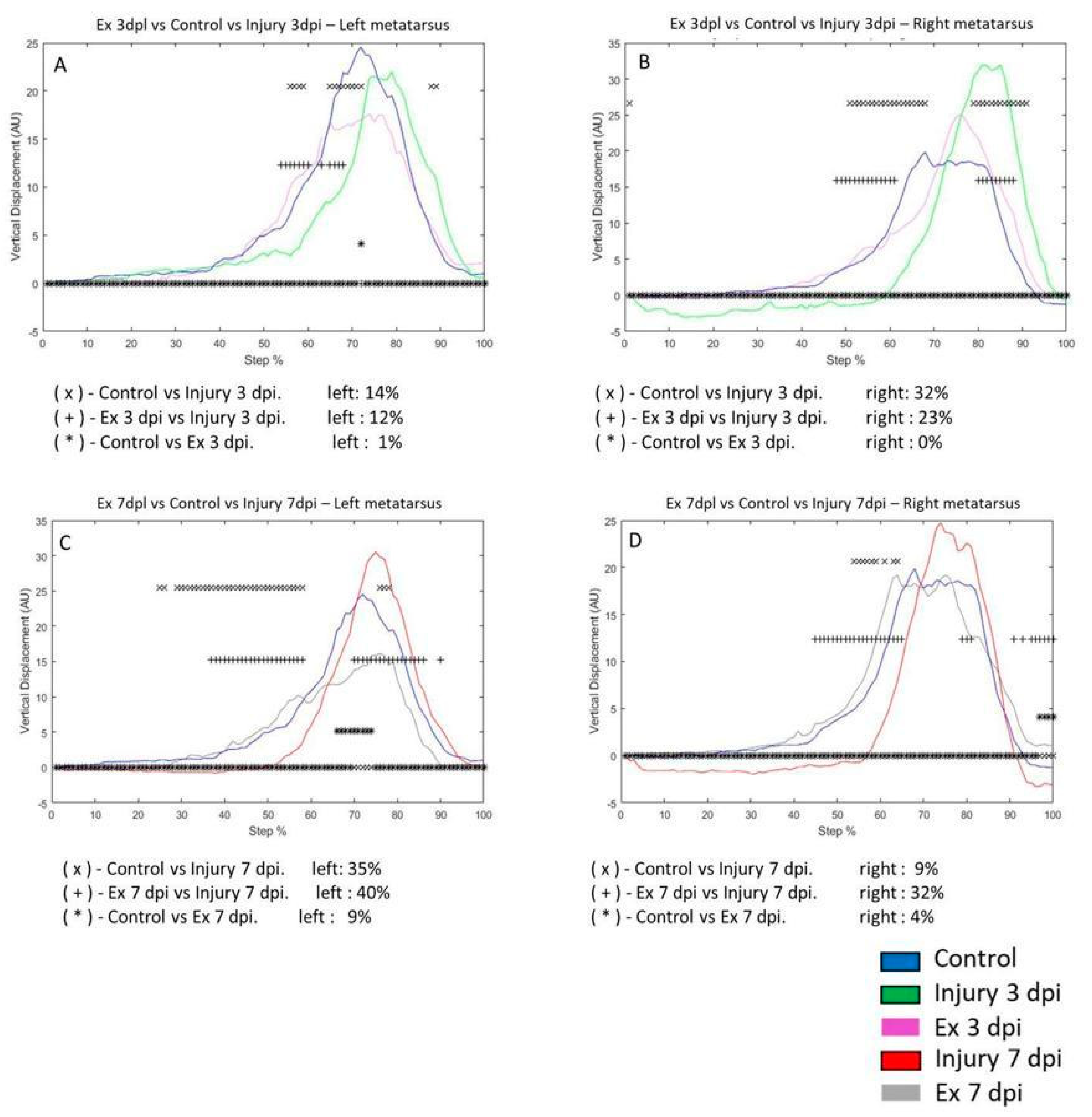 Preprints 119243 g003