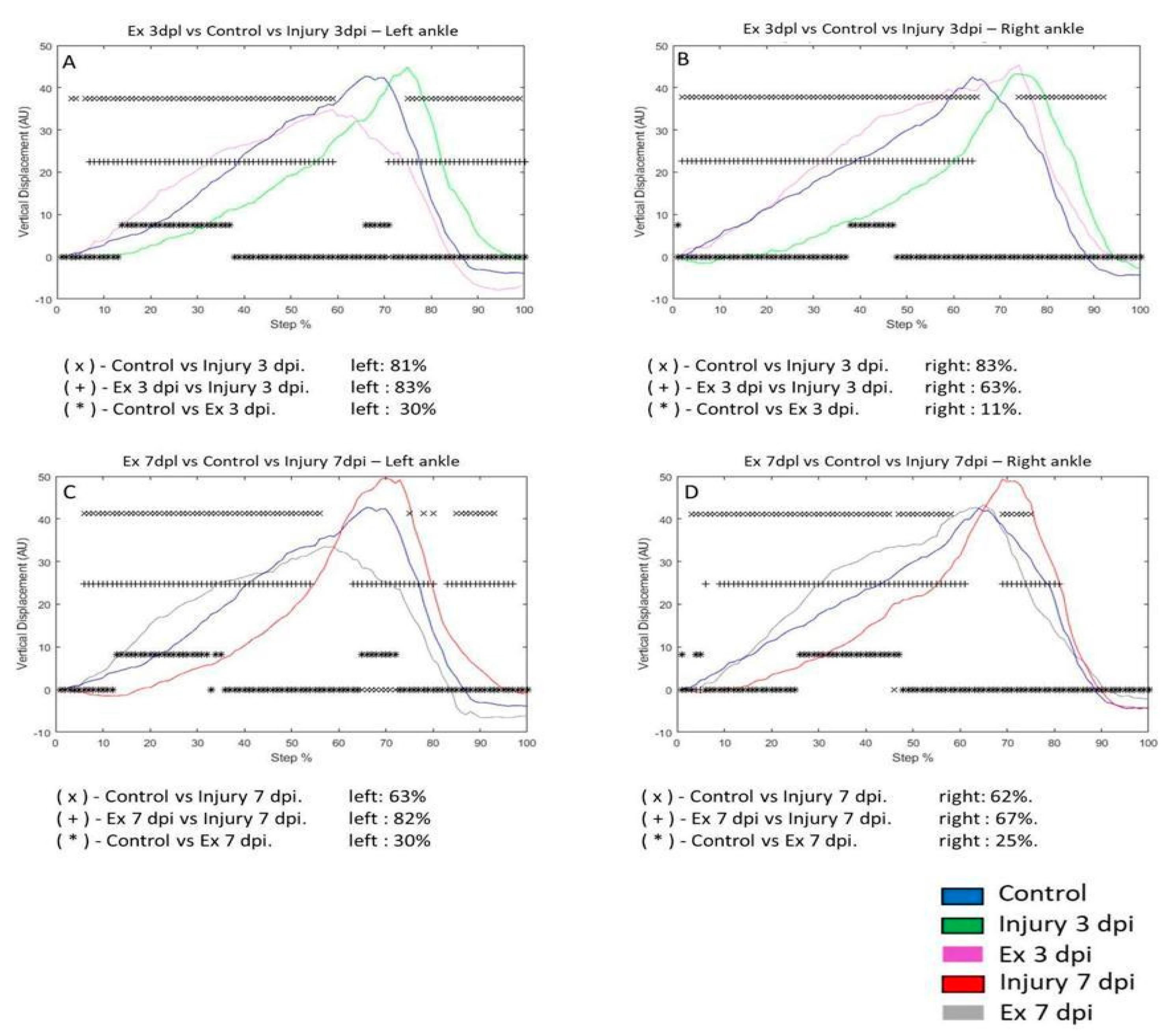 Preprints 119243 g004