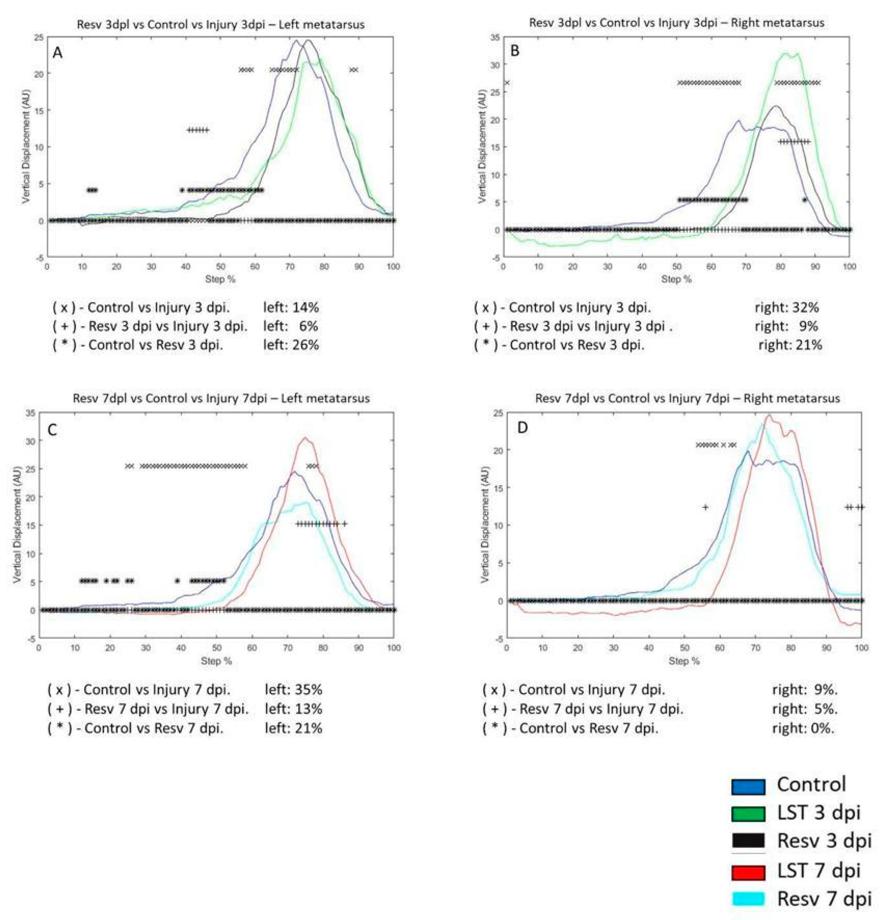 Preprints 119243 g005