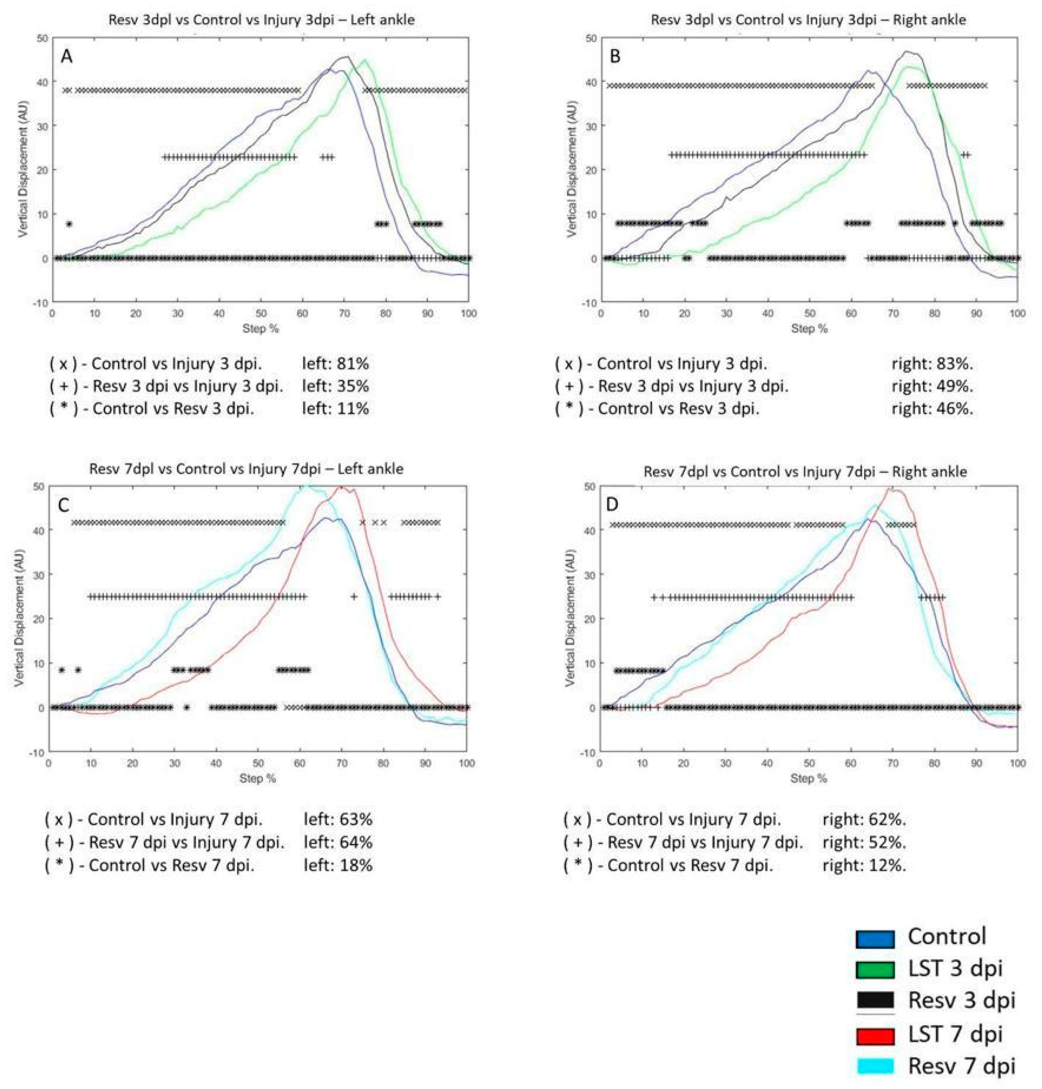 Preprints 119243 g006