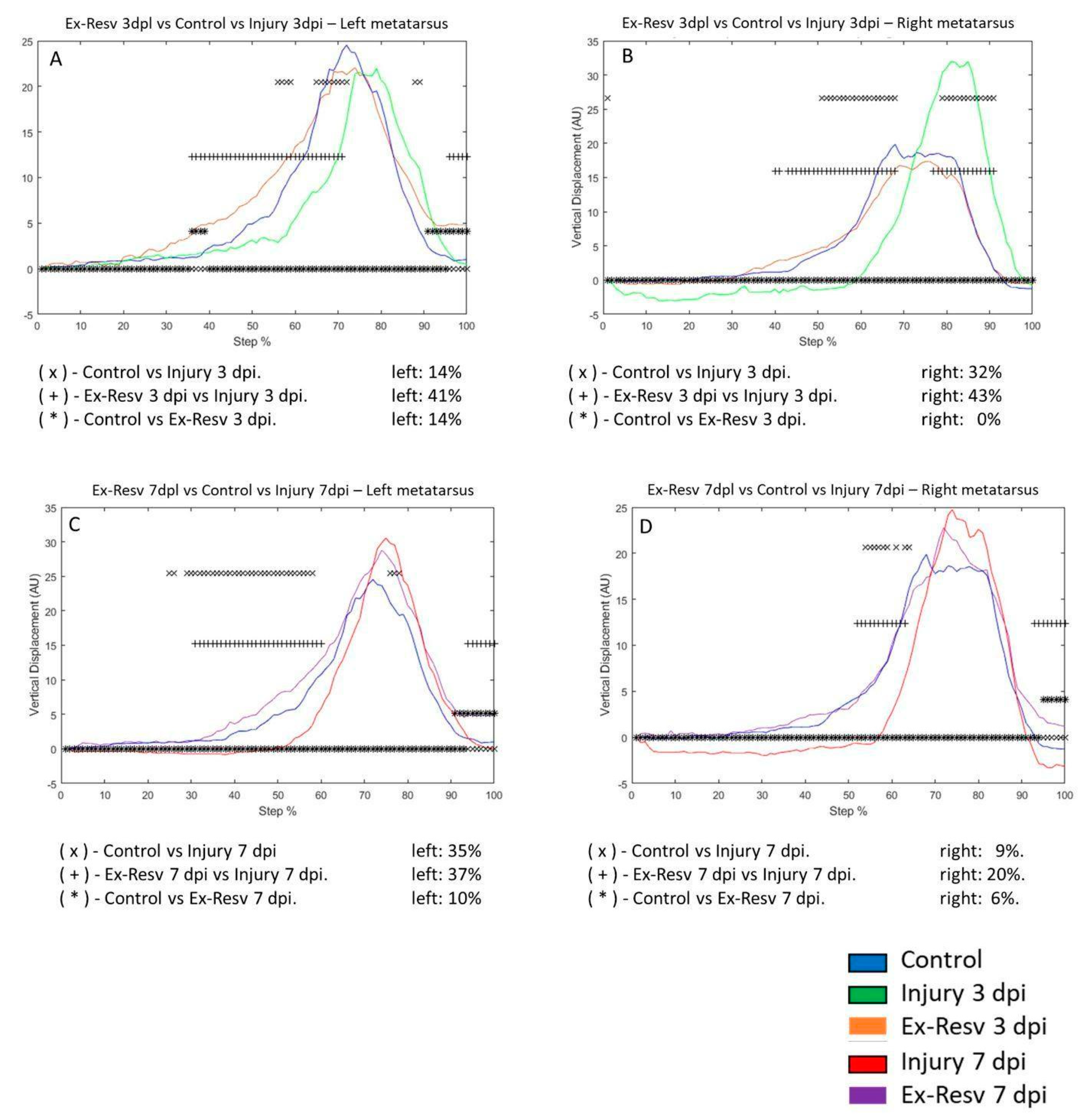 Preprints 119243 g007