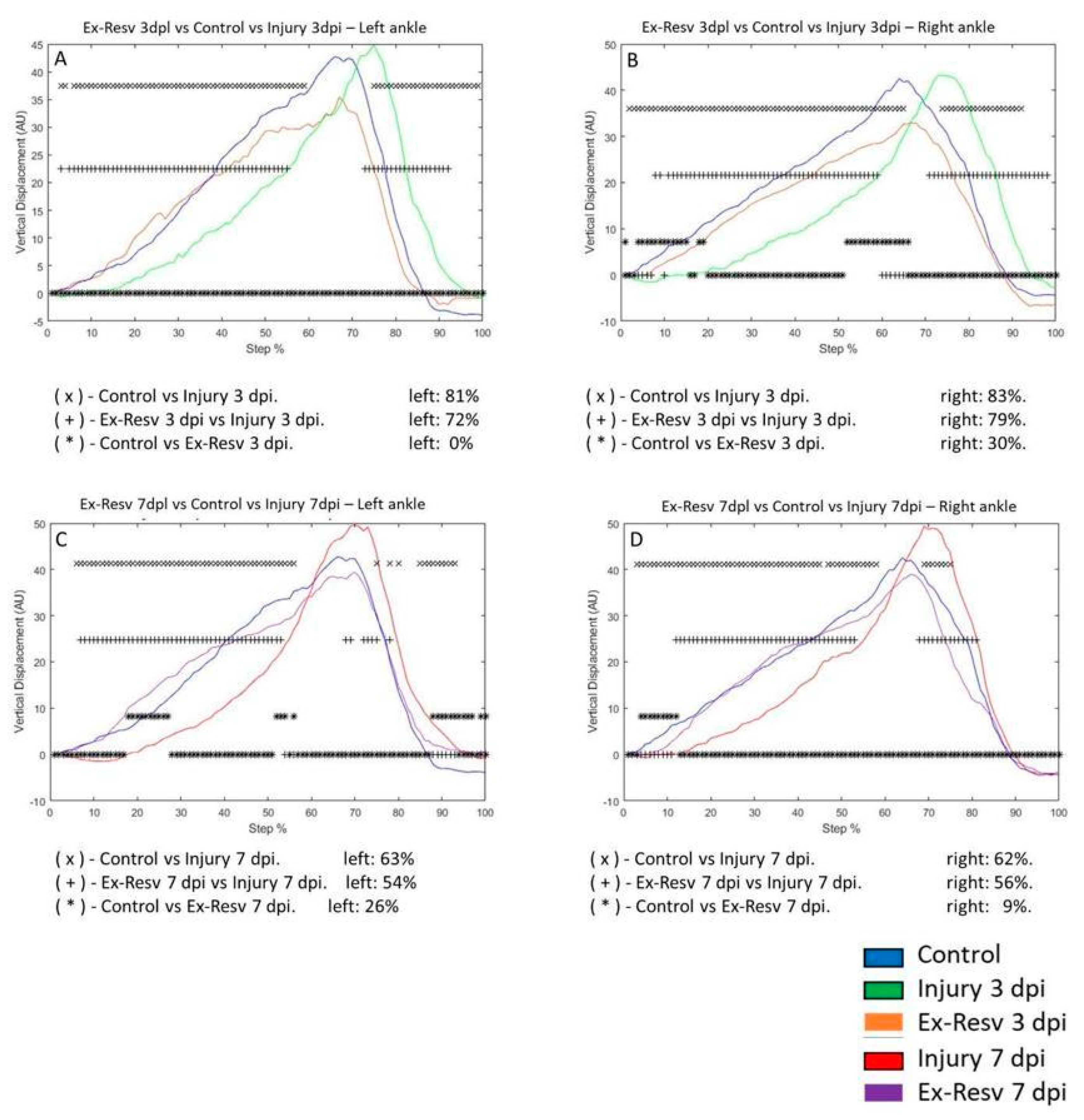 Preprints 119243 g008