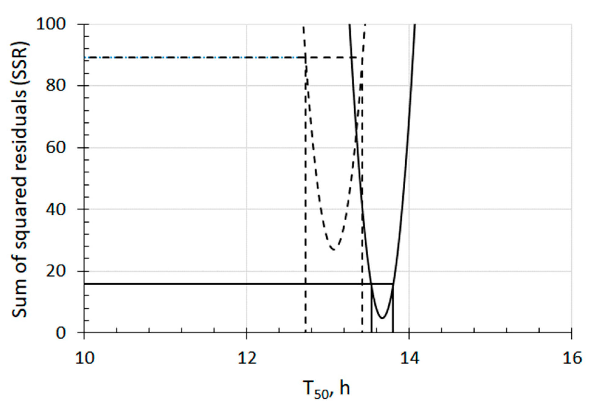 Preprints 71371 g002