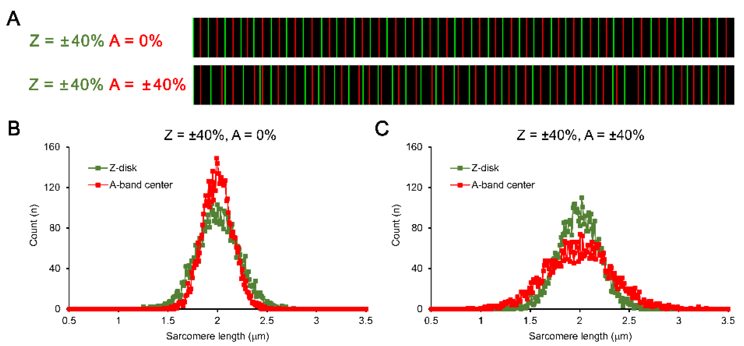 Preprints 112315 g002