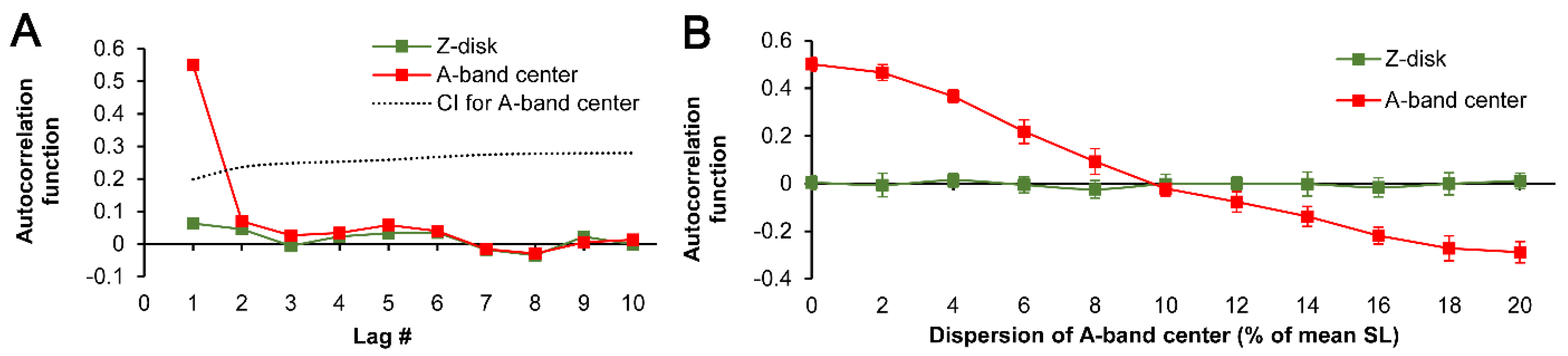 Preprints 112315 g004