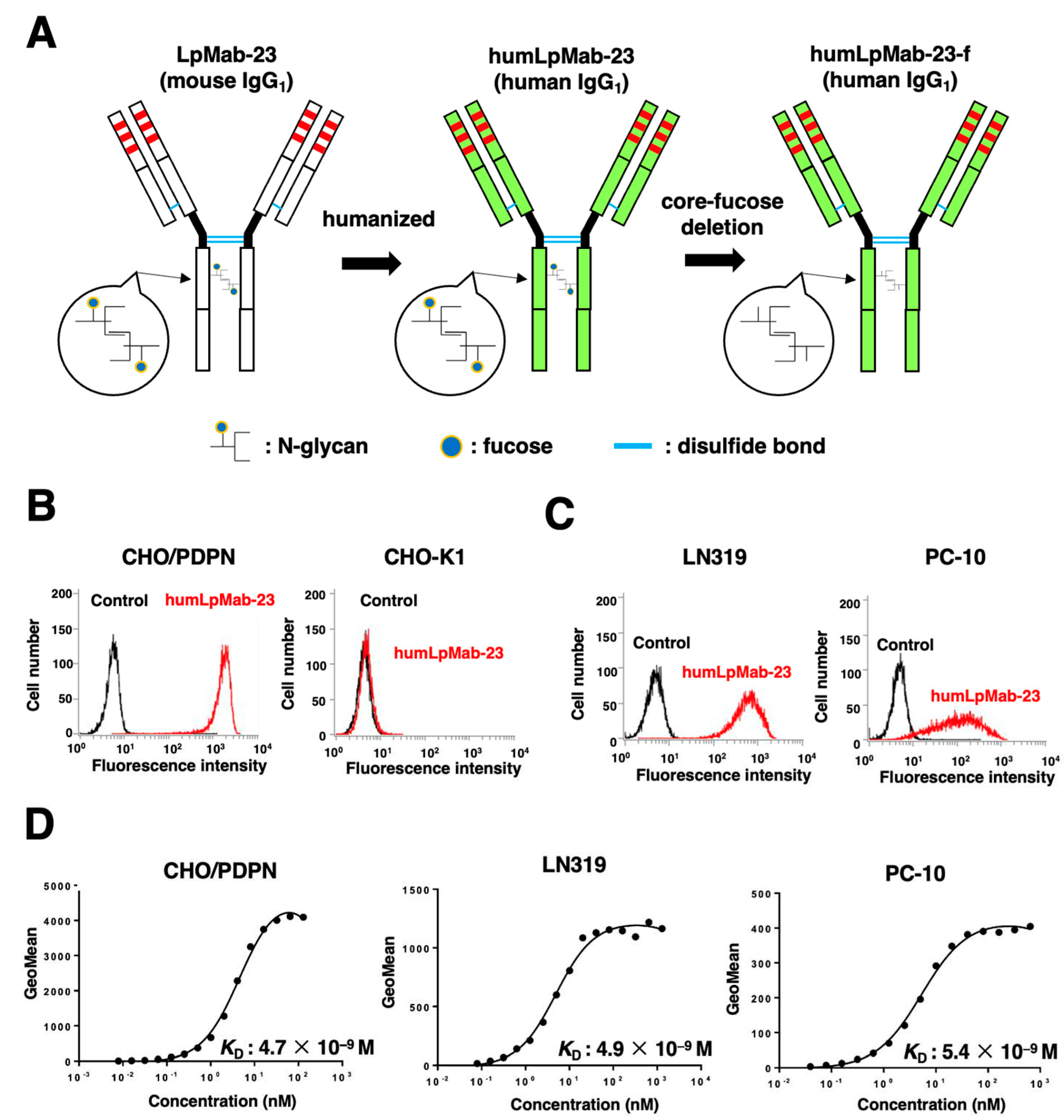 Preprints 83191 g001