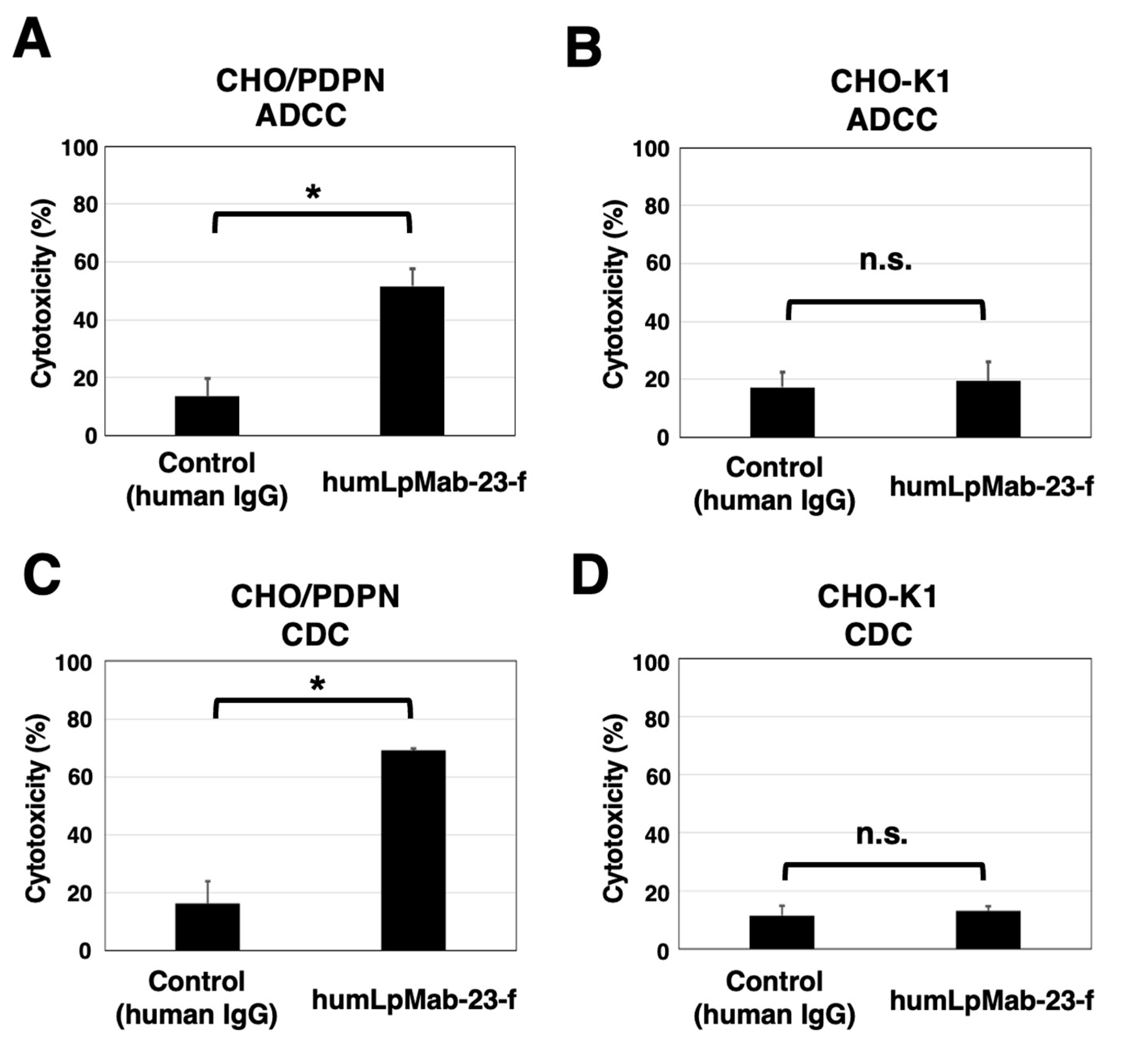 Preprints 83191 g002