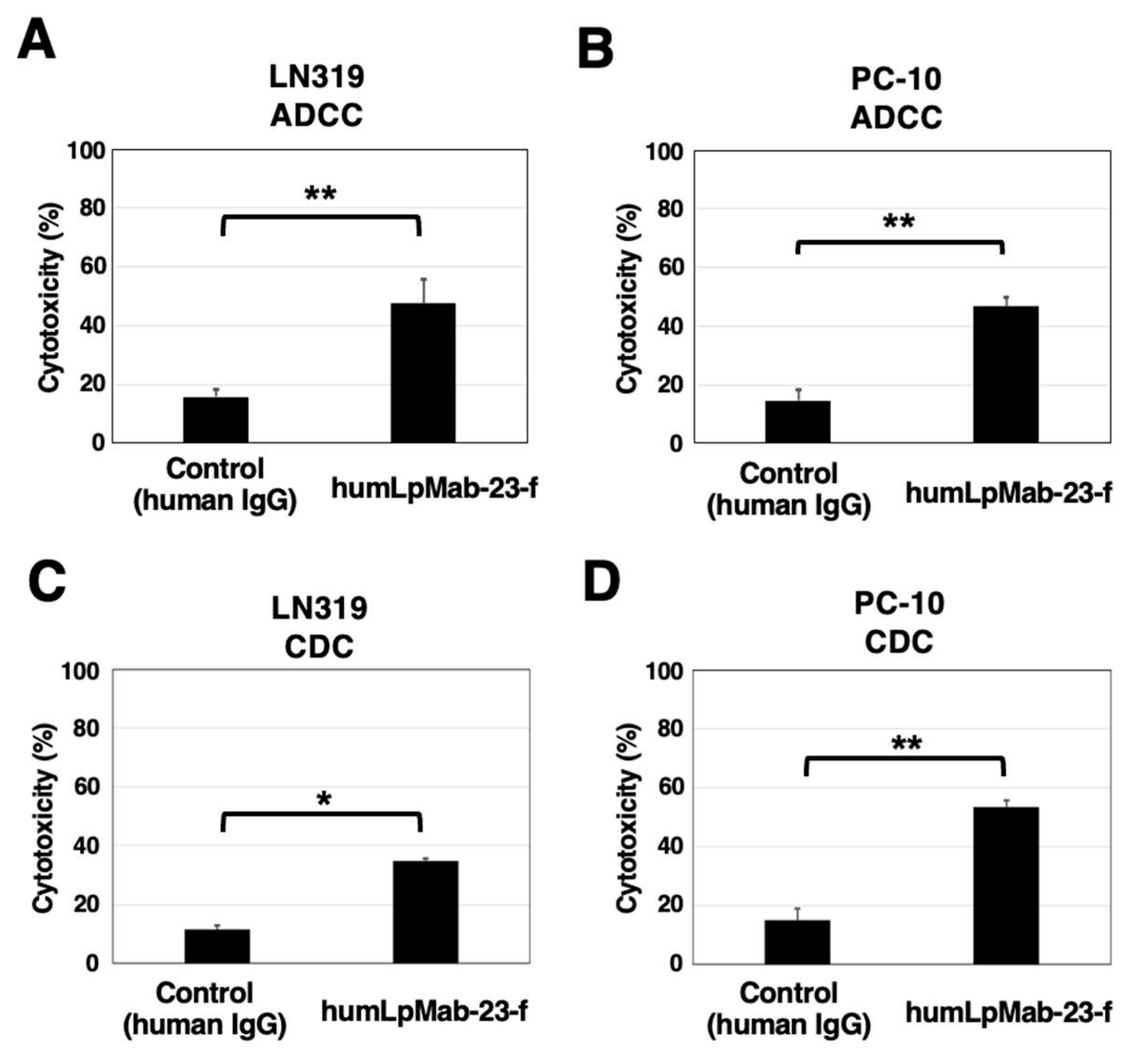 Preprints 83191 g004