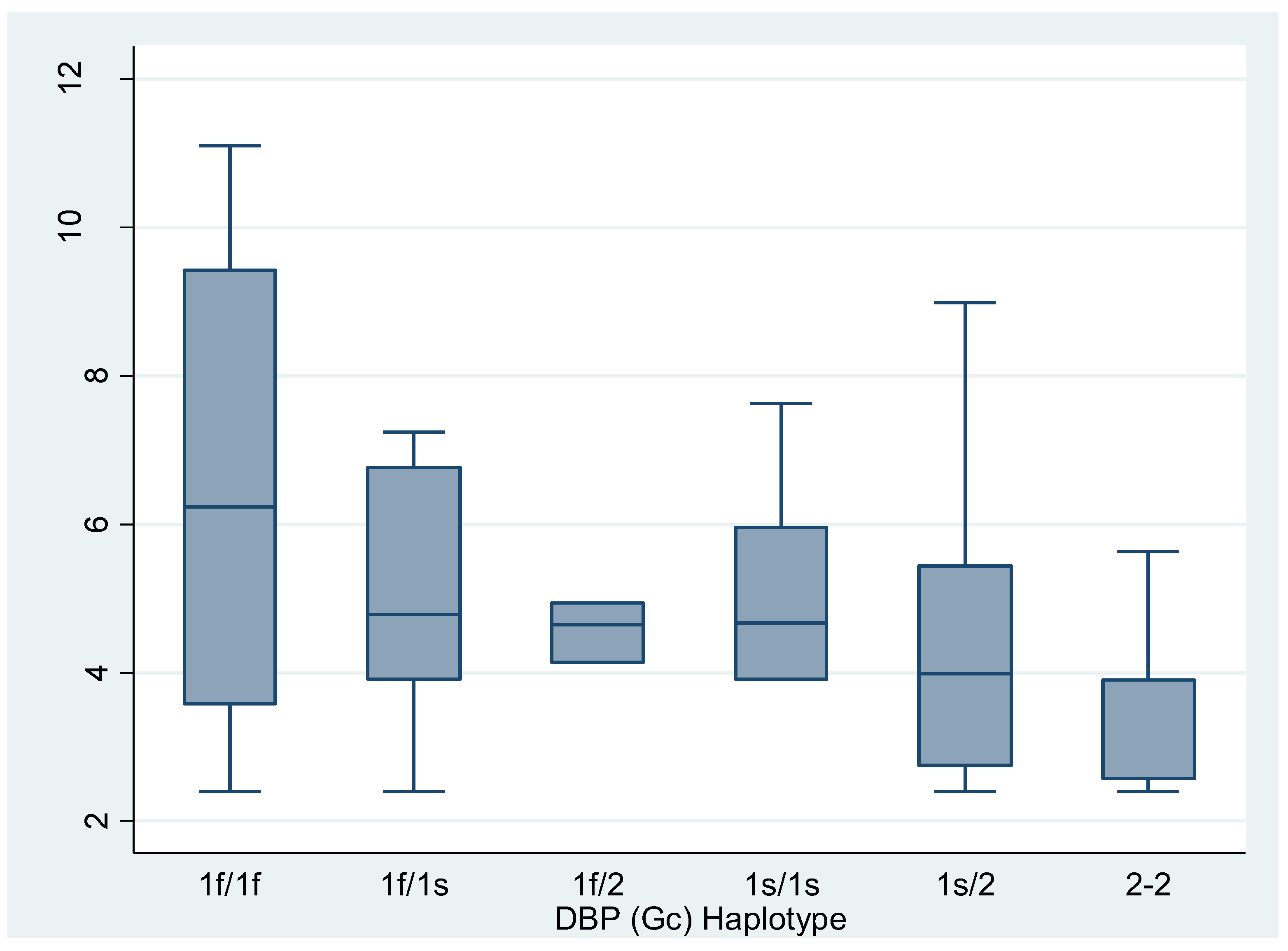 Preprints 120497 g002