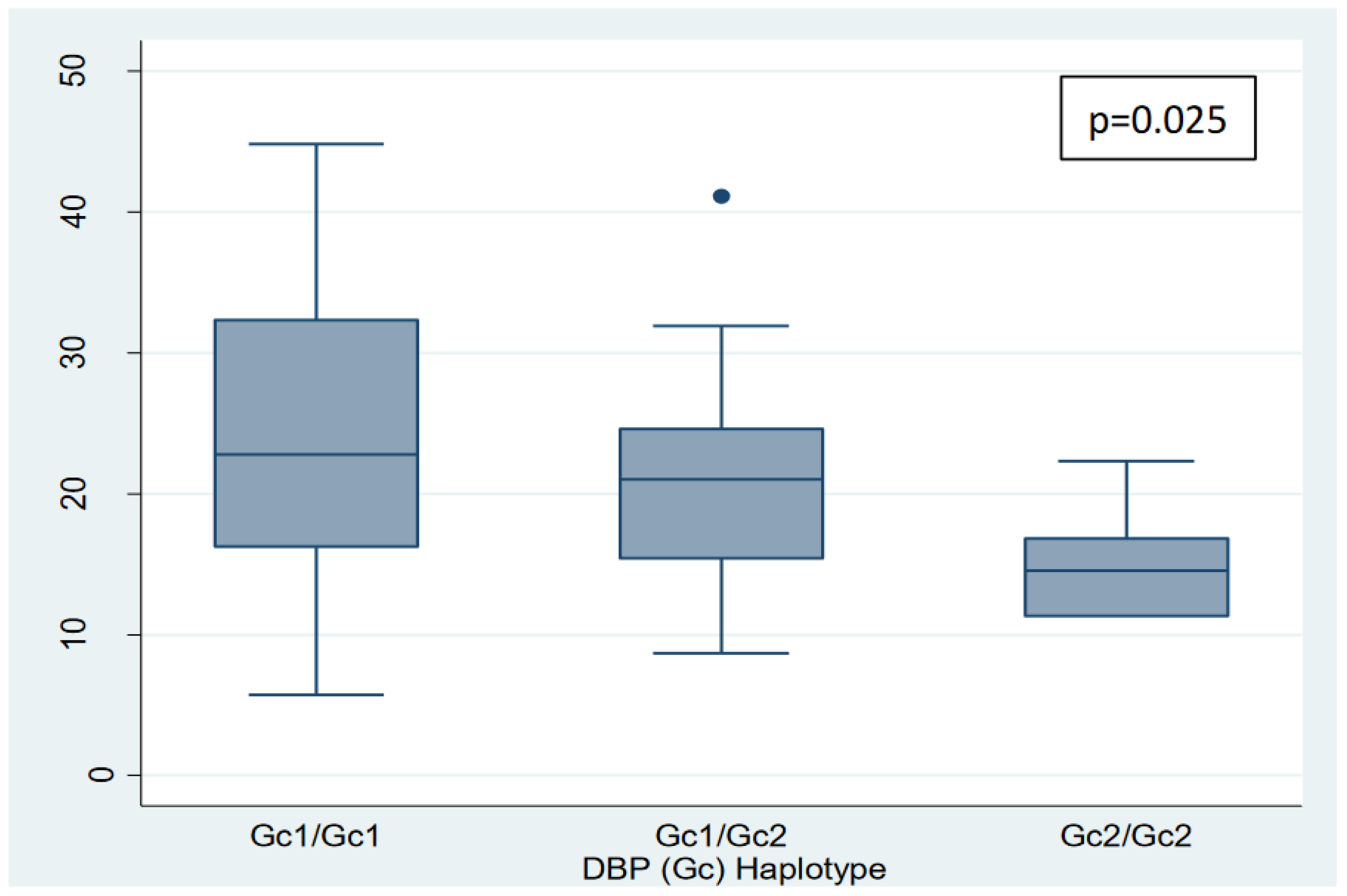 Preprints 120497 g003