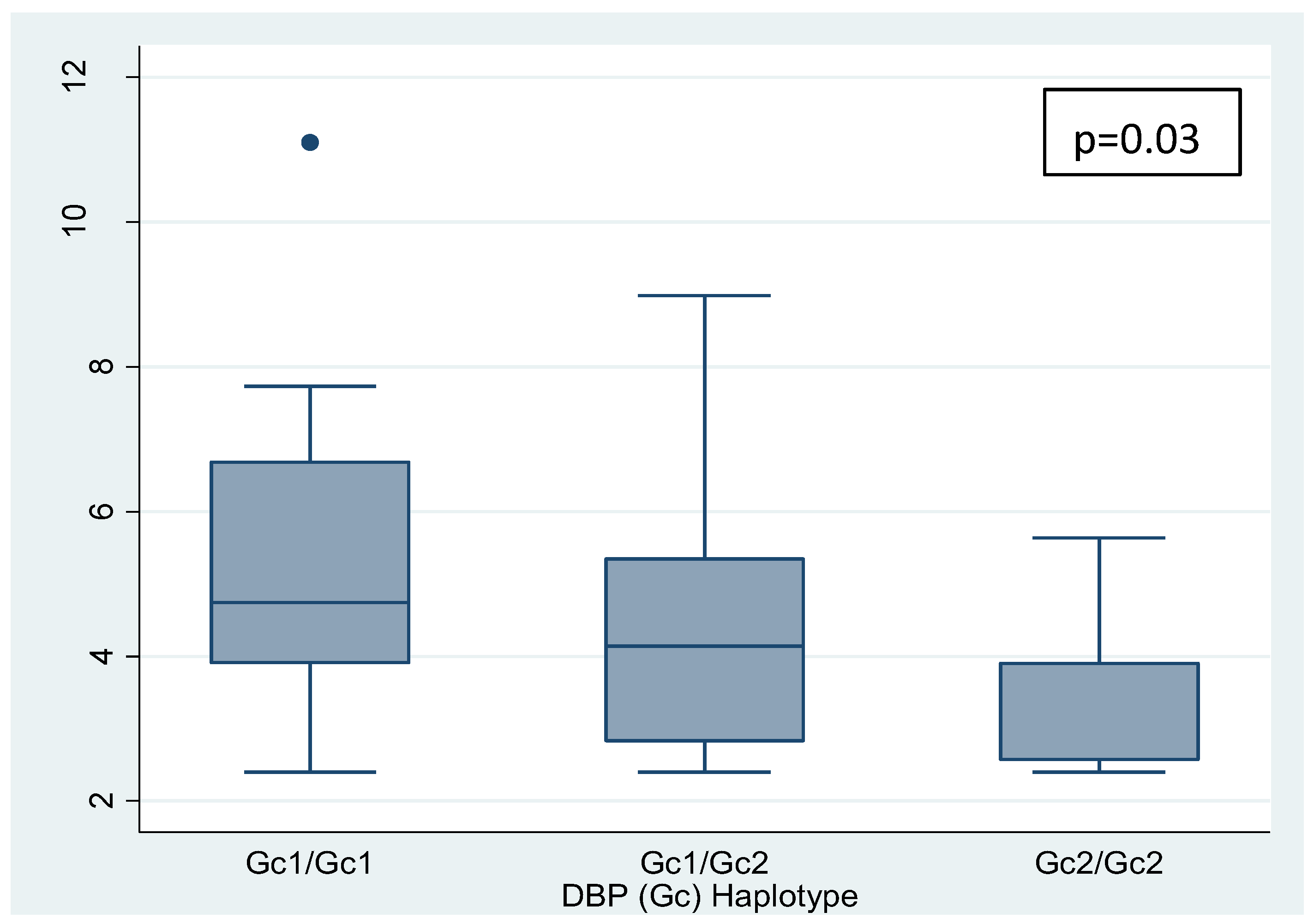 Preprints 120497 g004