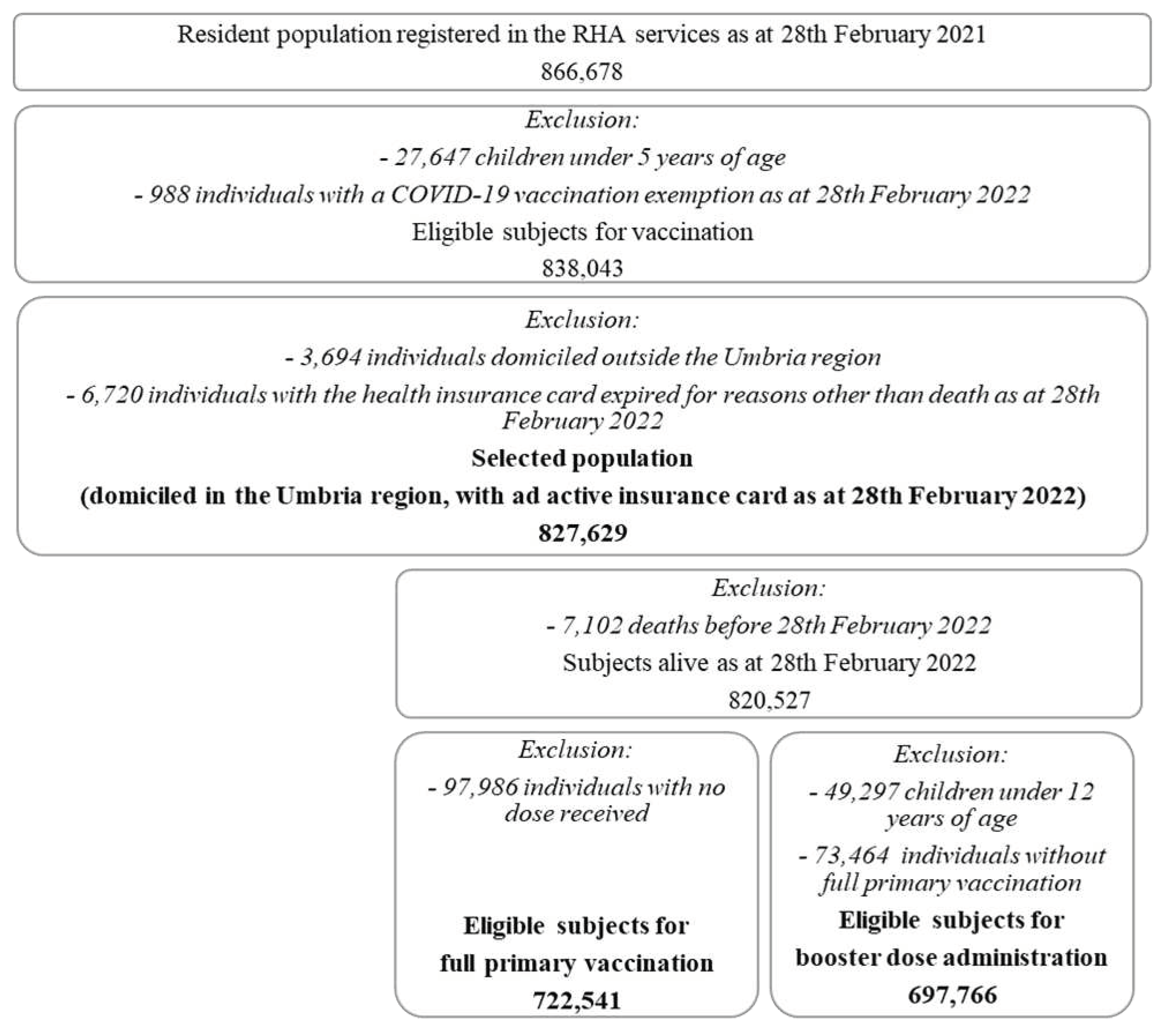 Preprints 78605 g001