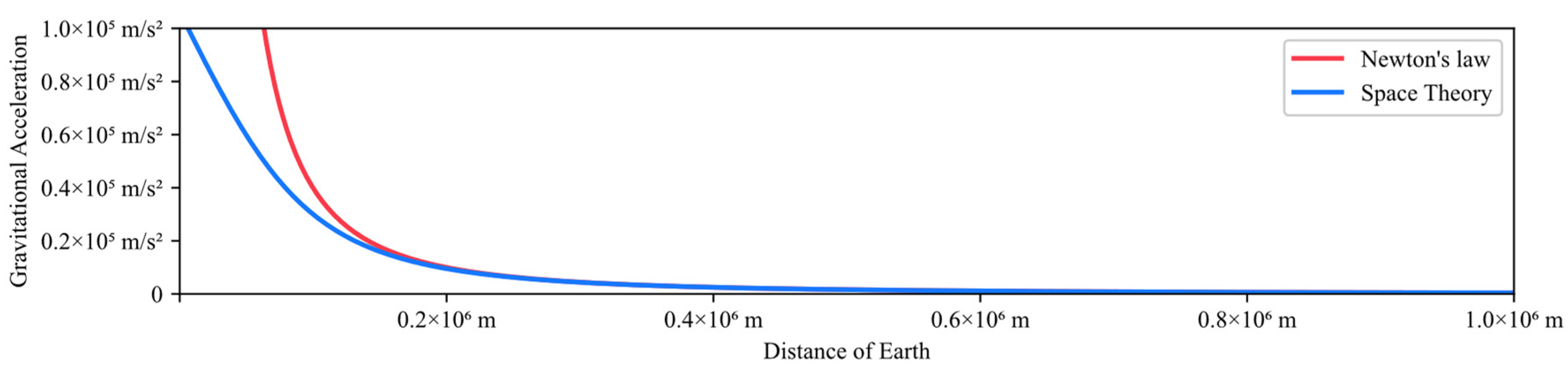 Preprints 113551 g009