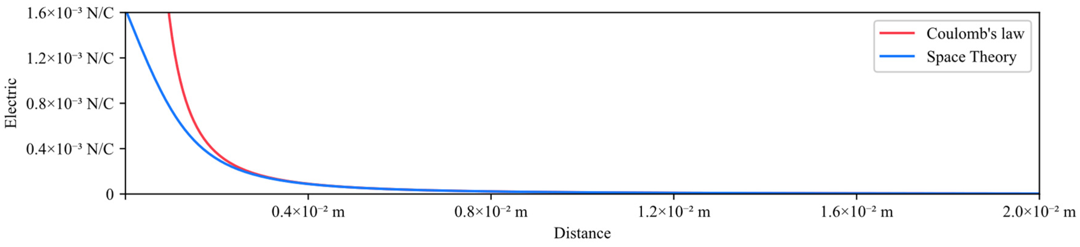 Preprints 113551 g010