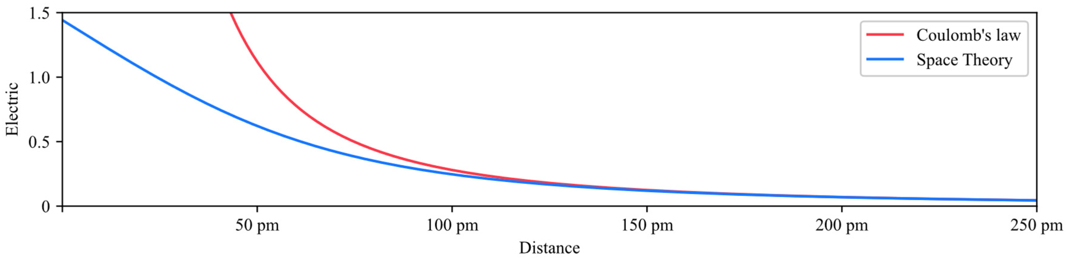 Preprints 113551 g011