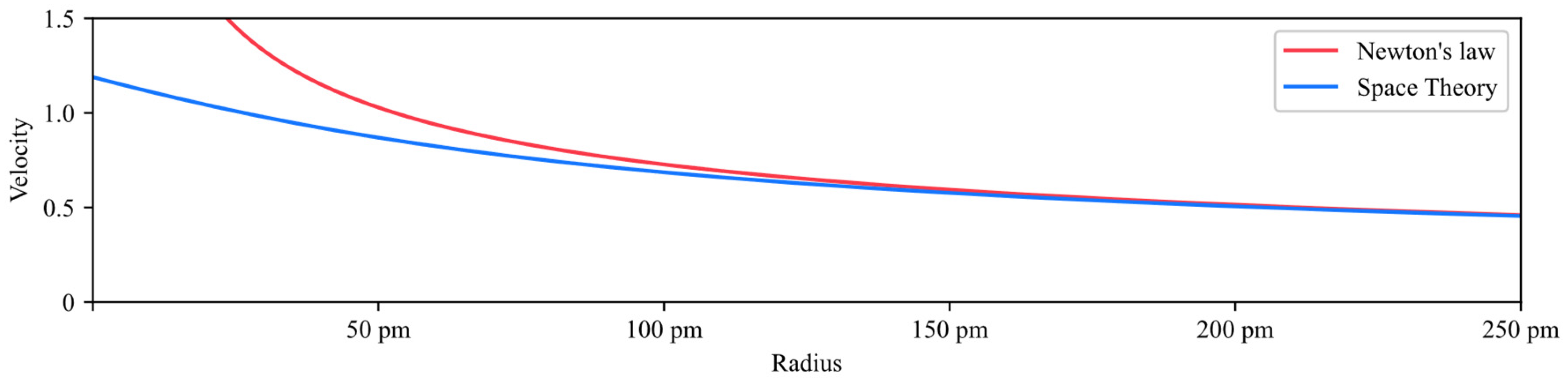 Preprints 113551 g012