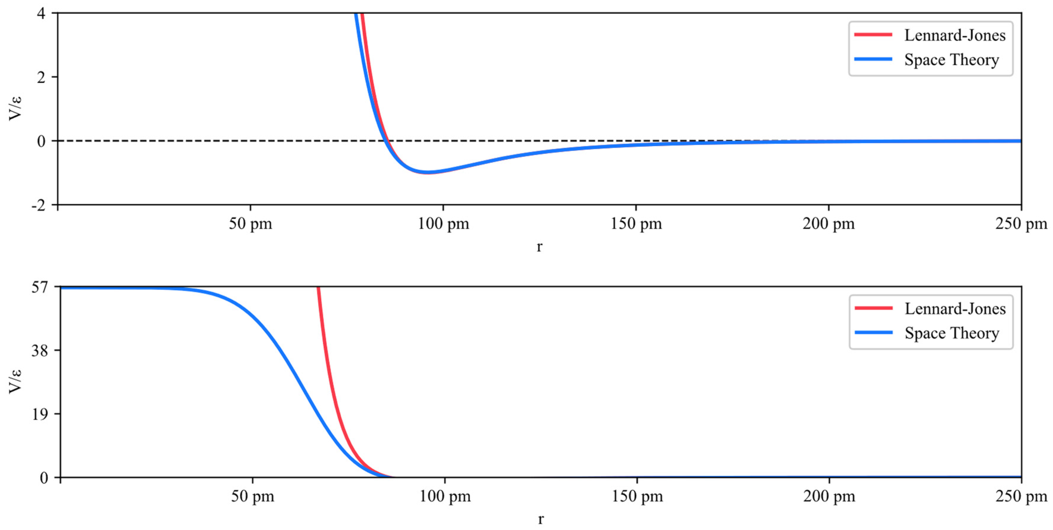 Preprints 113551 g014