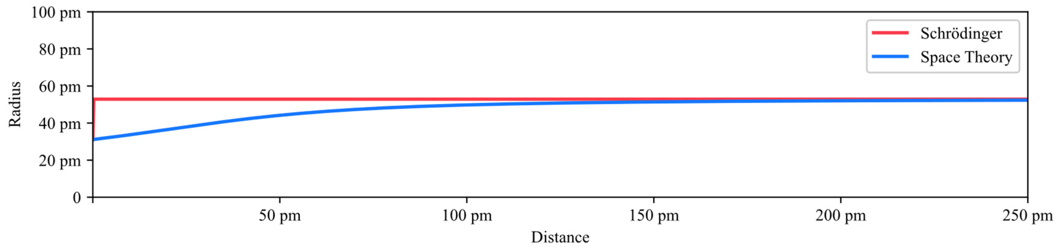 Preprints 113551 g015