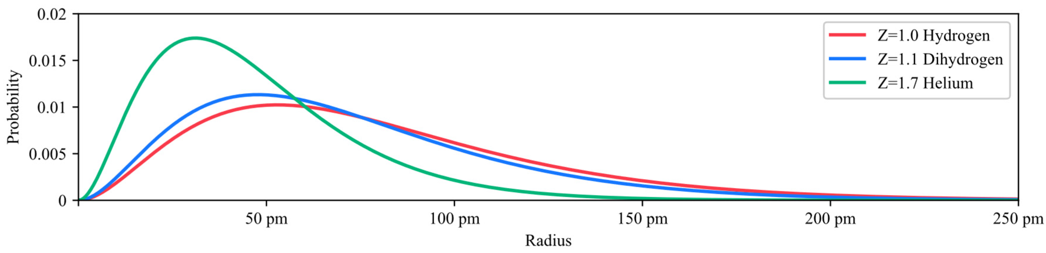 Preprints 113551 g016