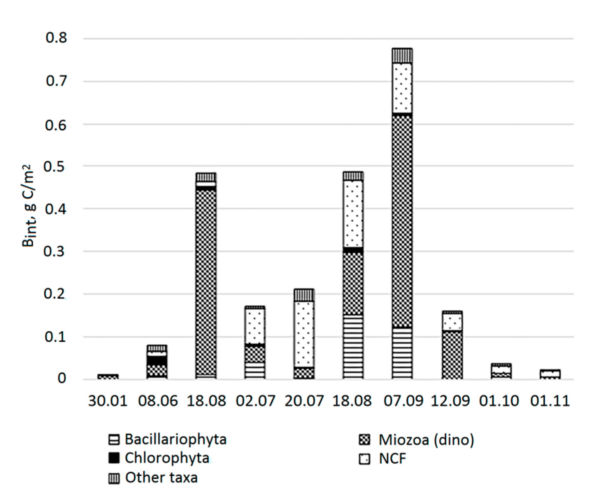 Preprints 82193 g006