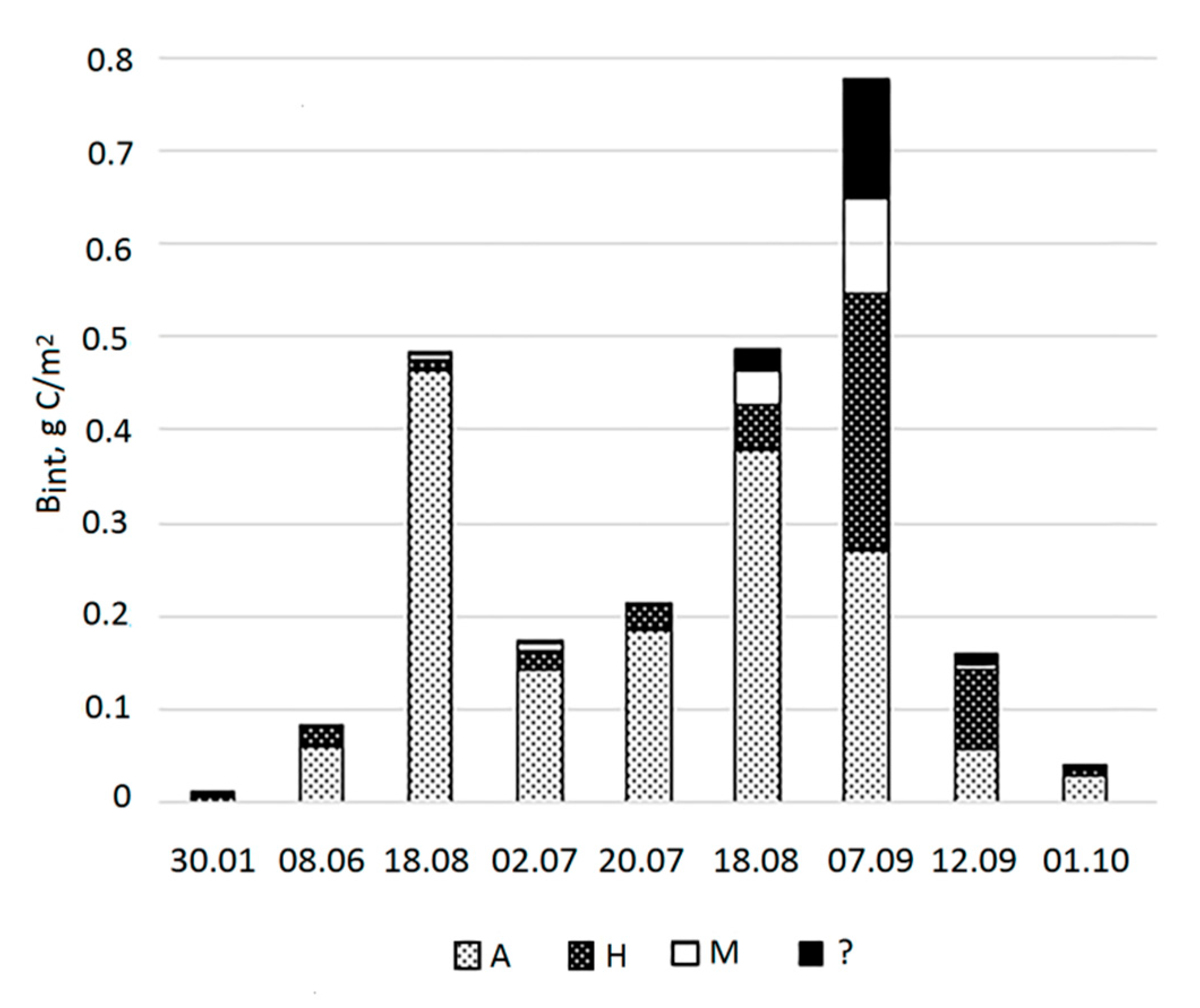 Preprints 82193 g007