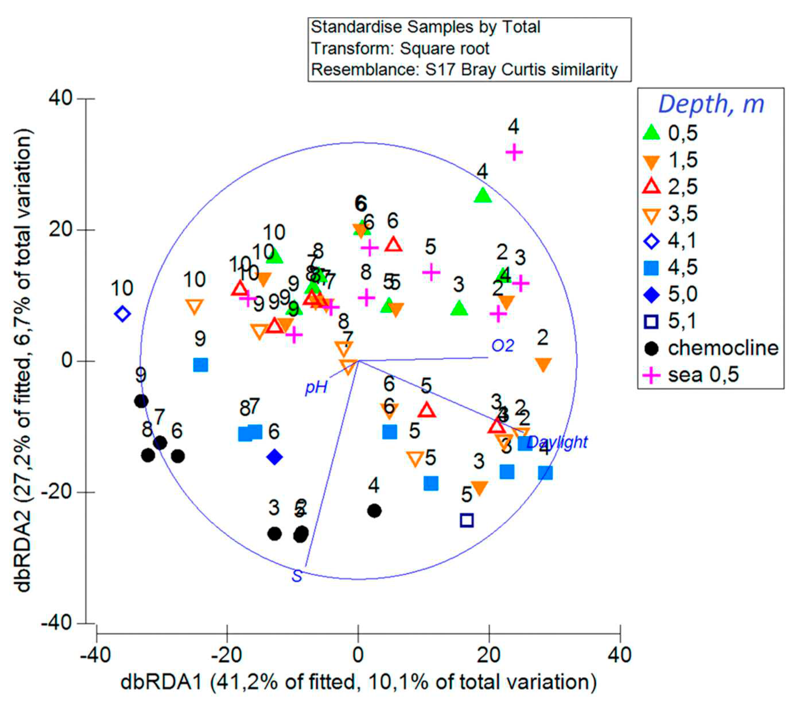 Preprints 82193 g009