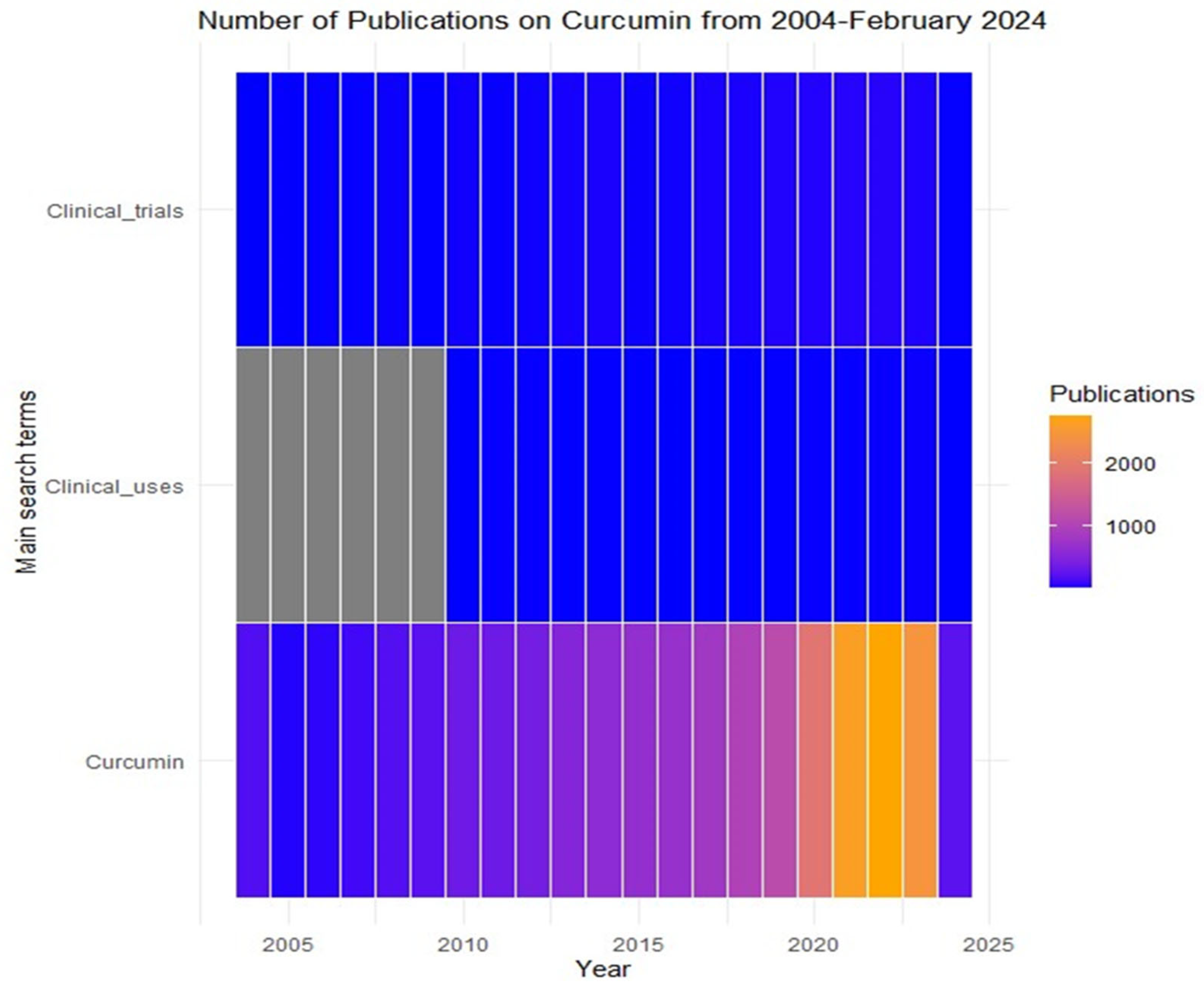 Preprints 100863 g001