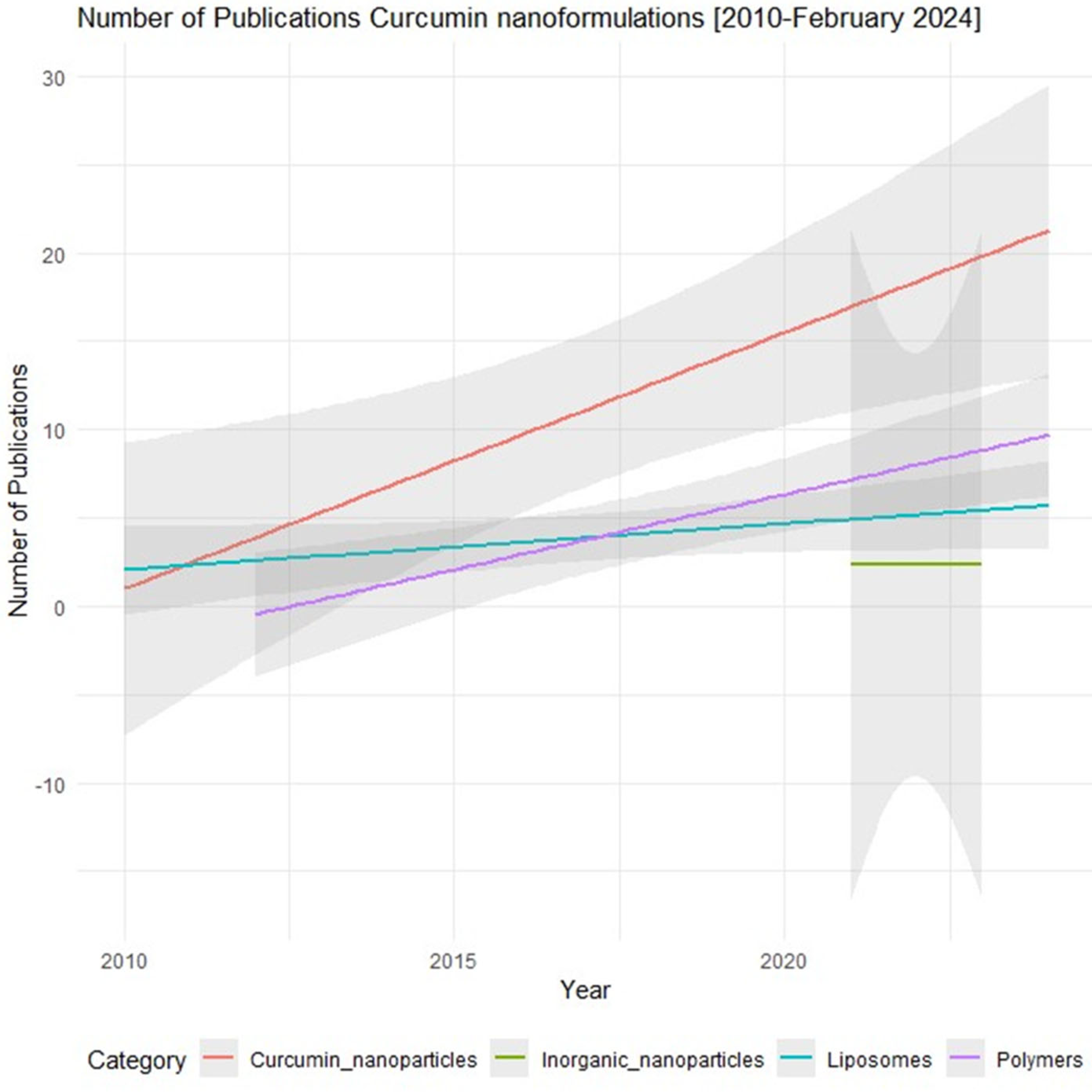 Preprints 100863 g002