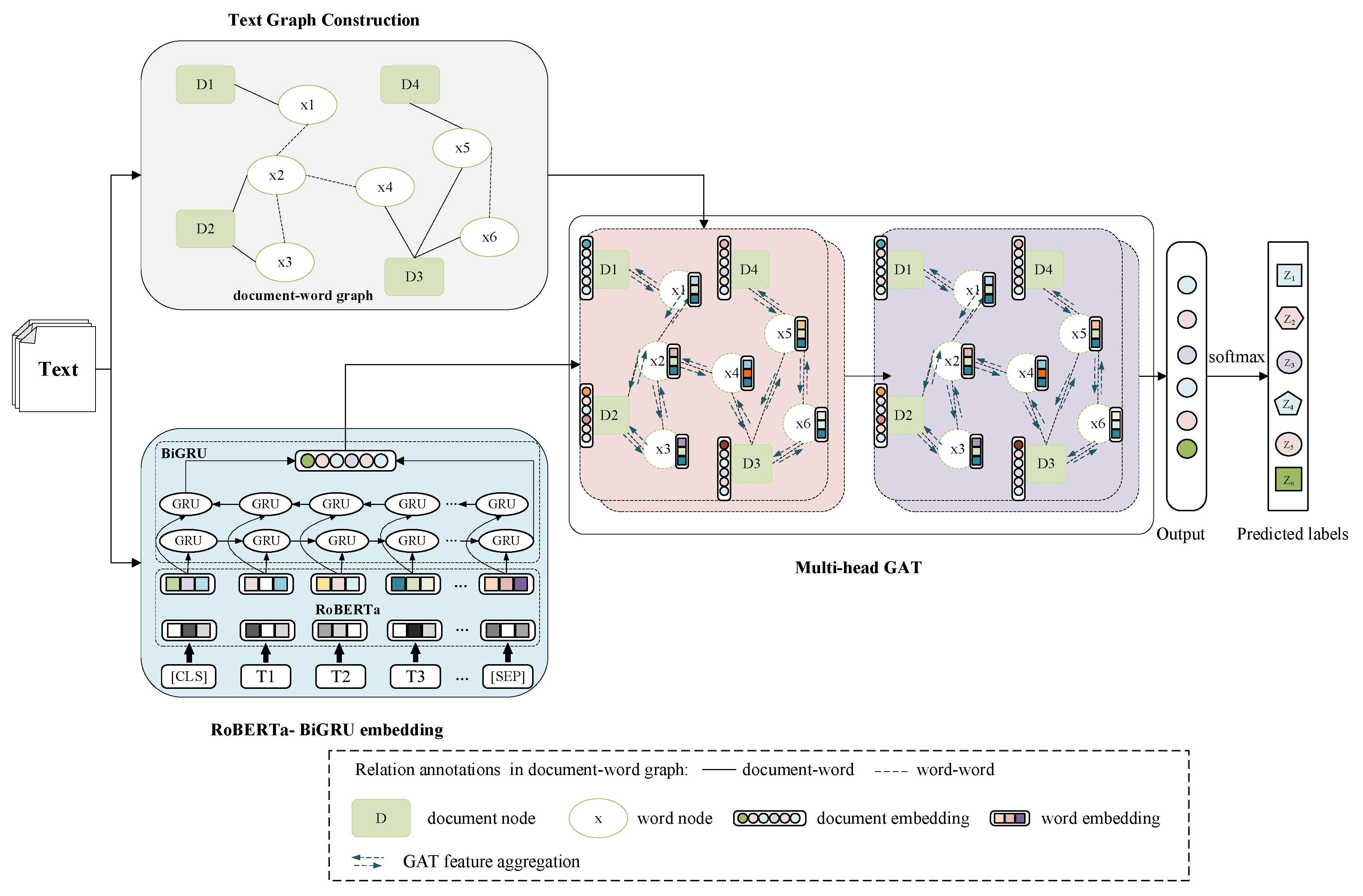 Preprints 104629 g001