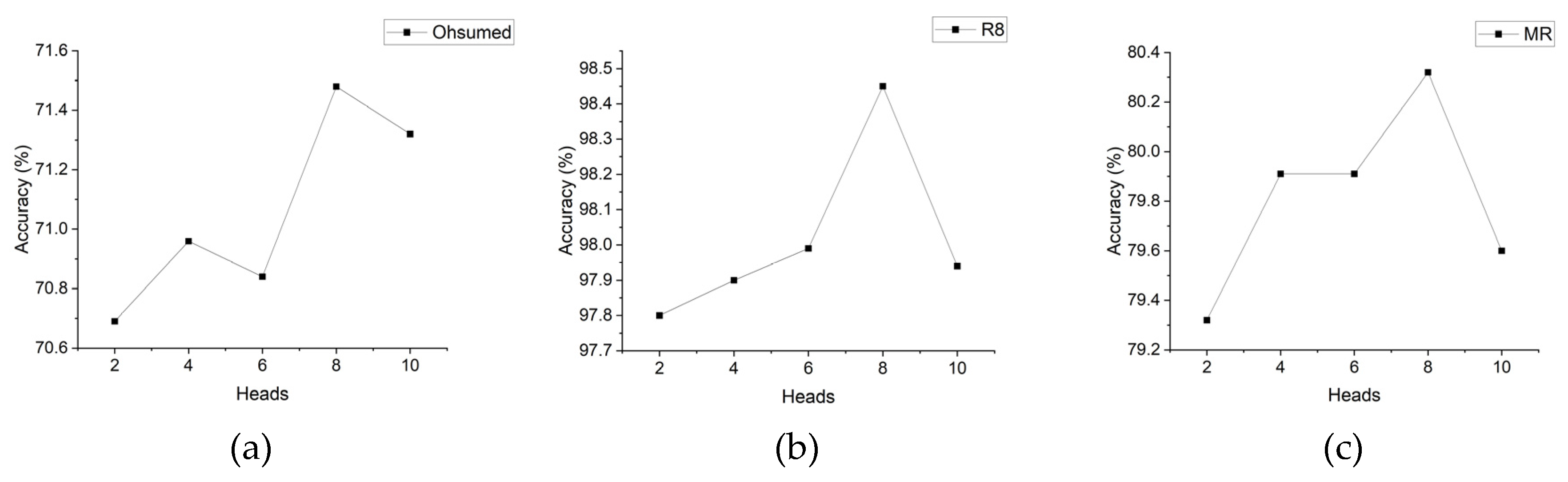 Preprints 104629 g002