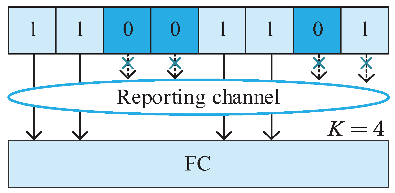 Preprints 102099 g005