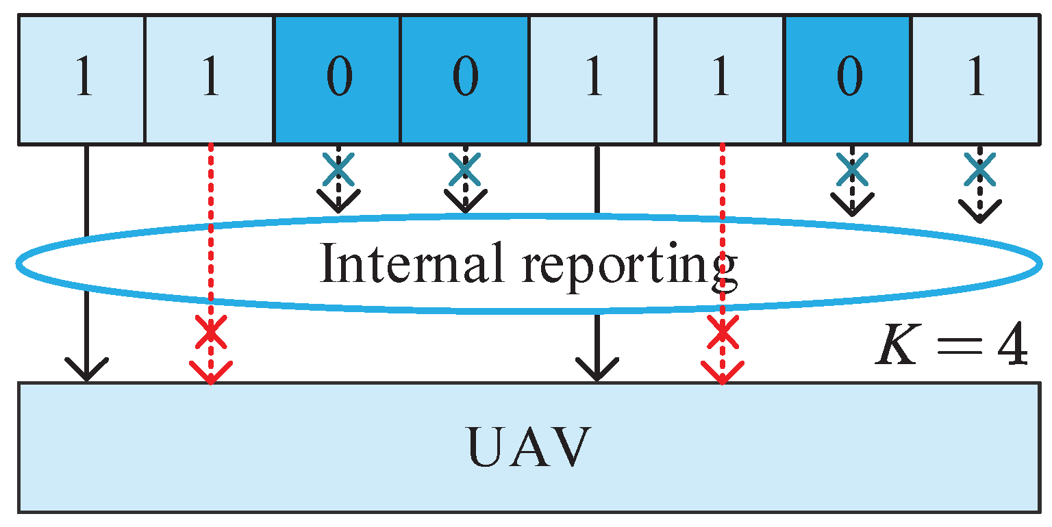 Preprints 102099 g006