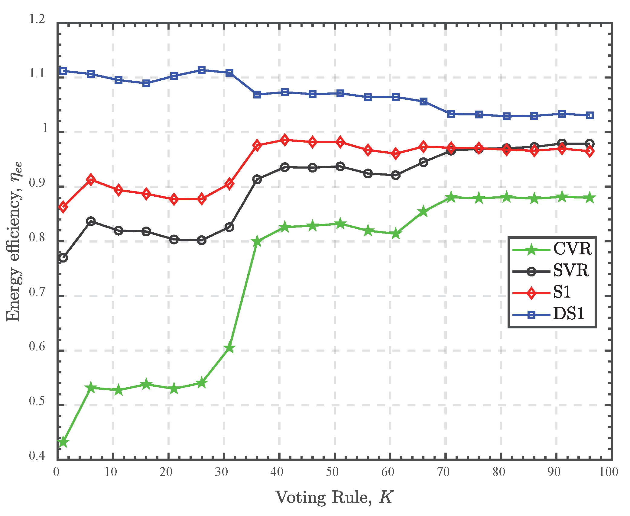 Preprints 102099 g010