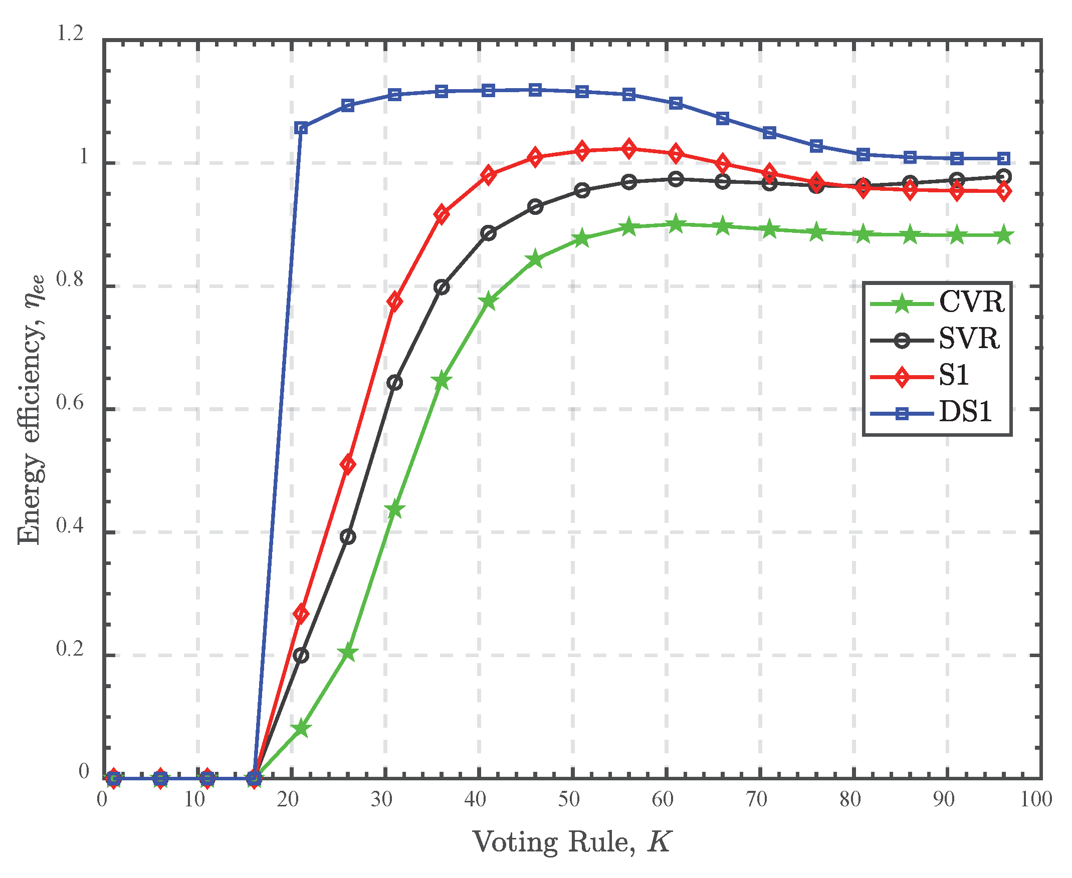 Preprints 102099 g016