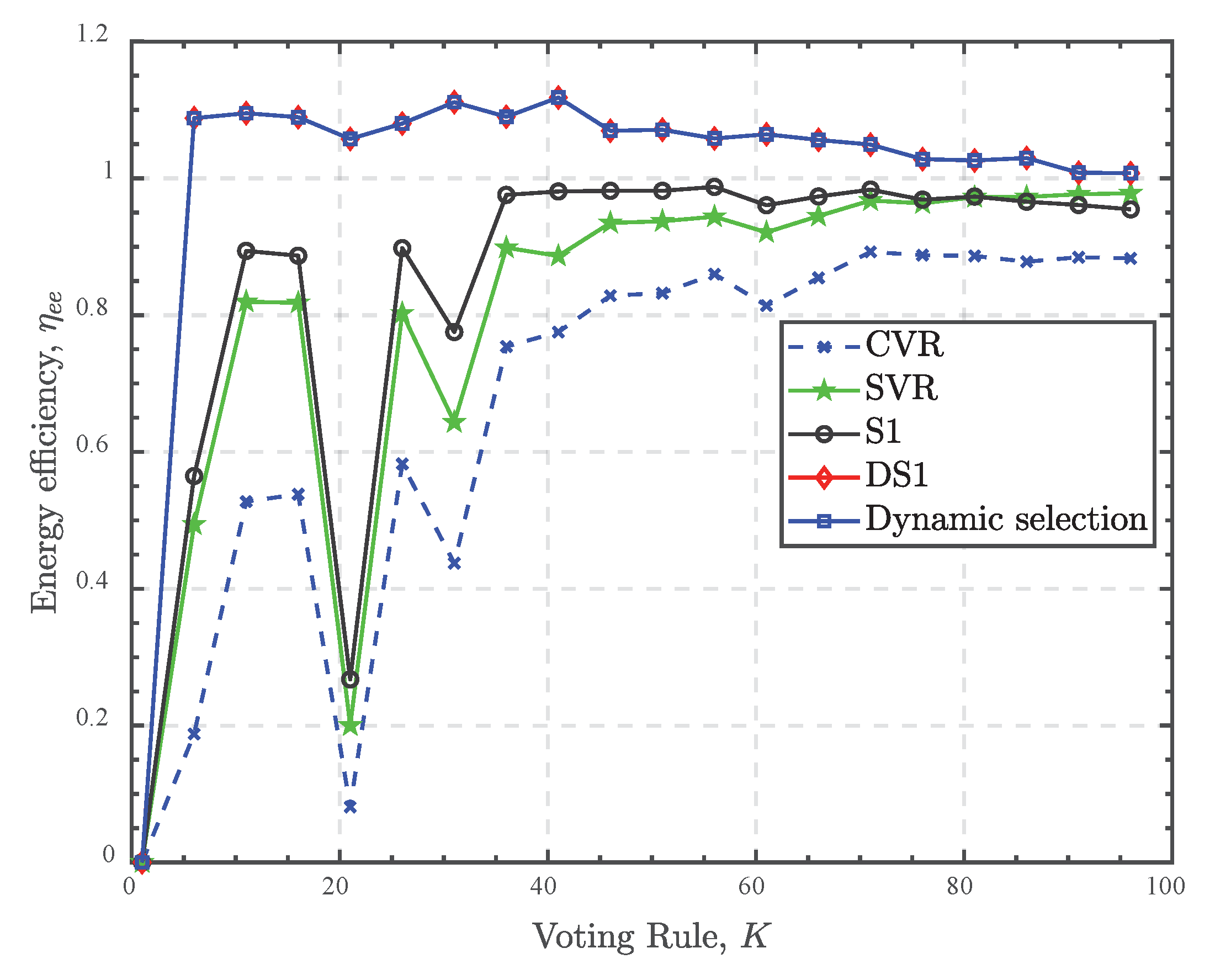 Preprints 102099 g018