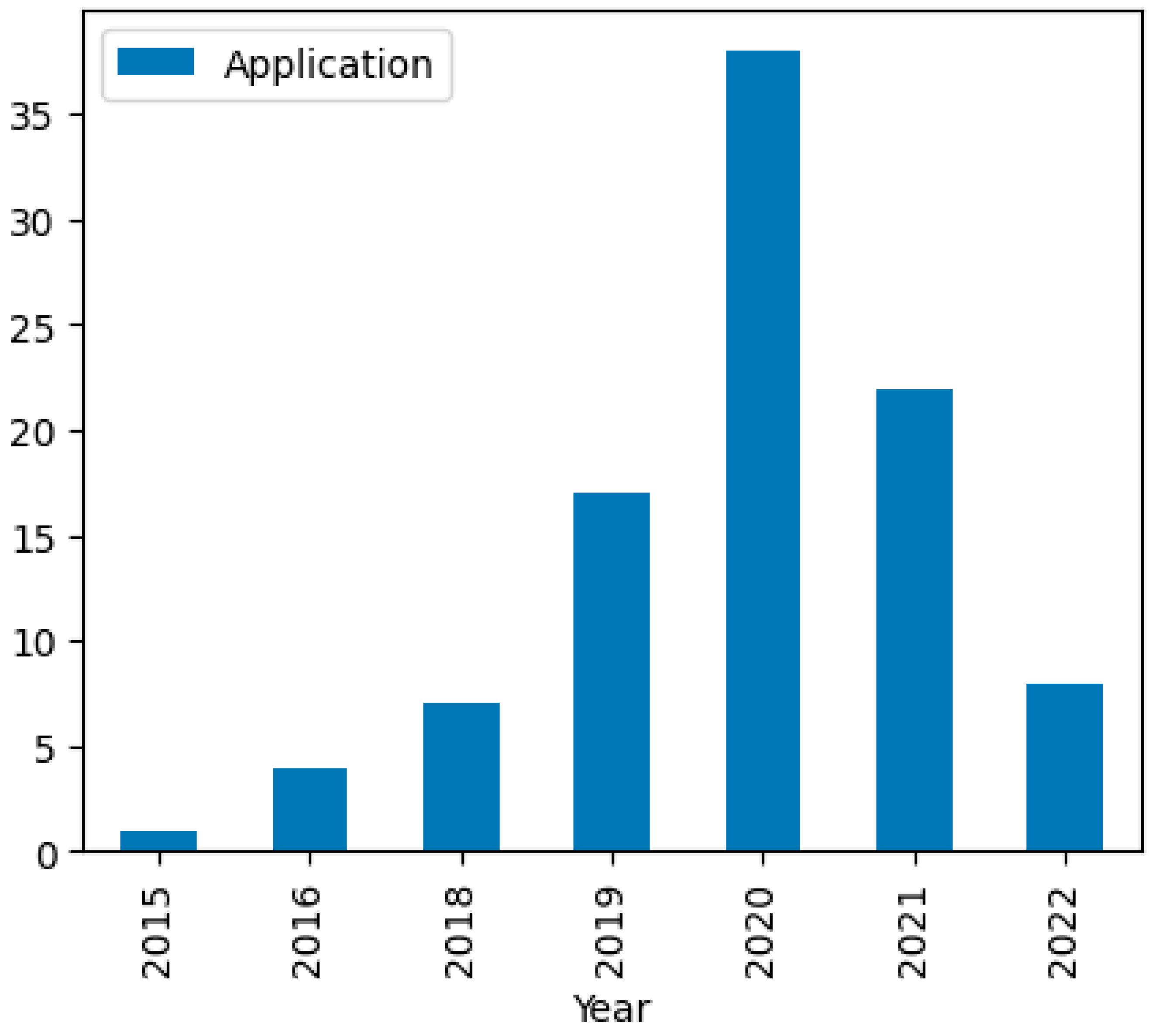 Preprints 78779 g014