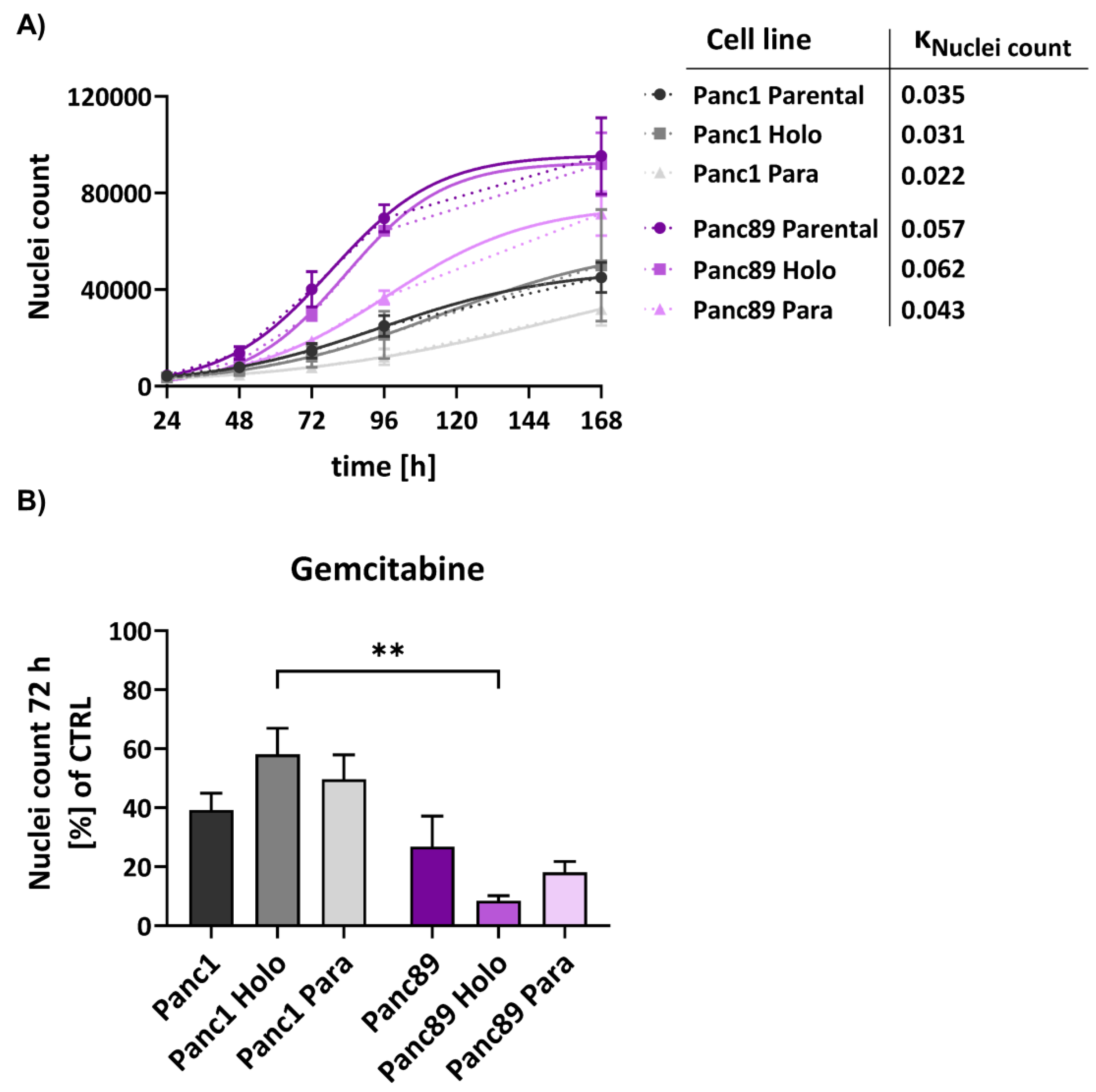 Preprints 90615 g003