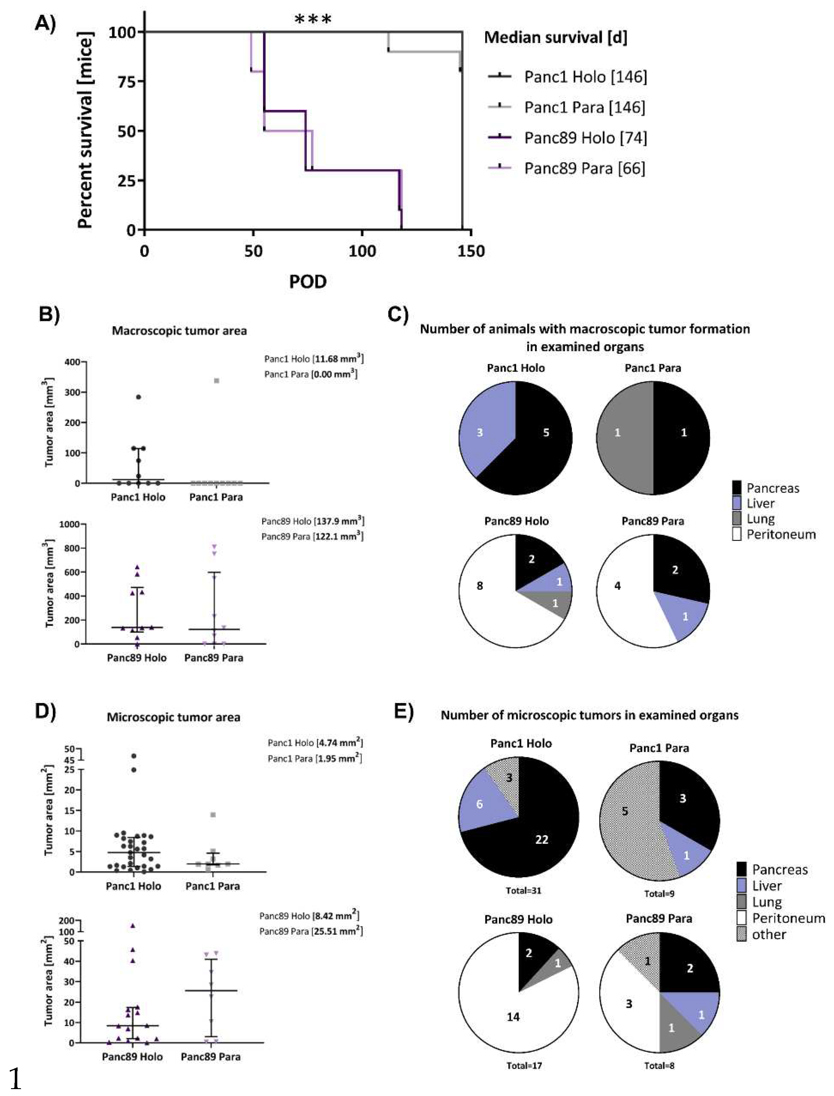 Preprints 90615 g005