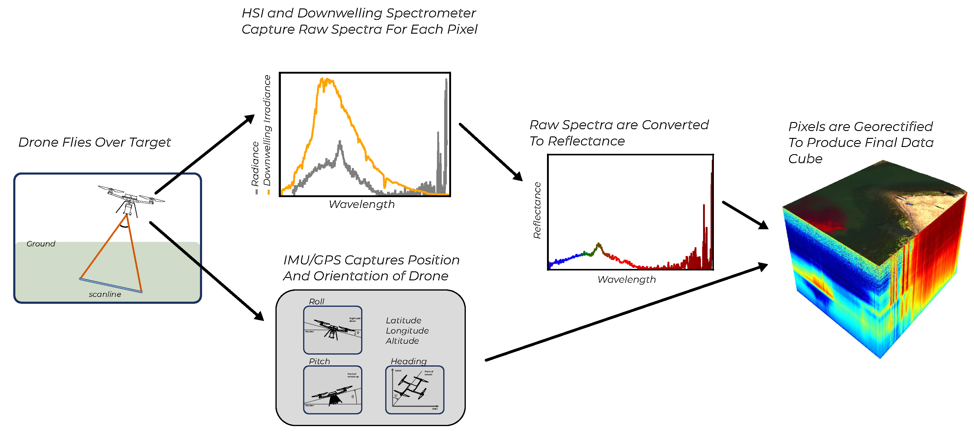 Preprints 97522 g002