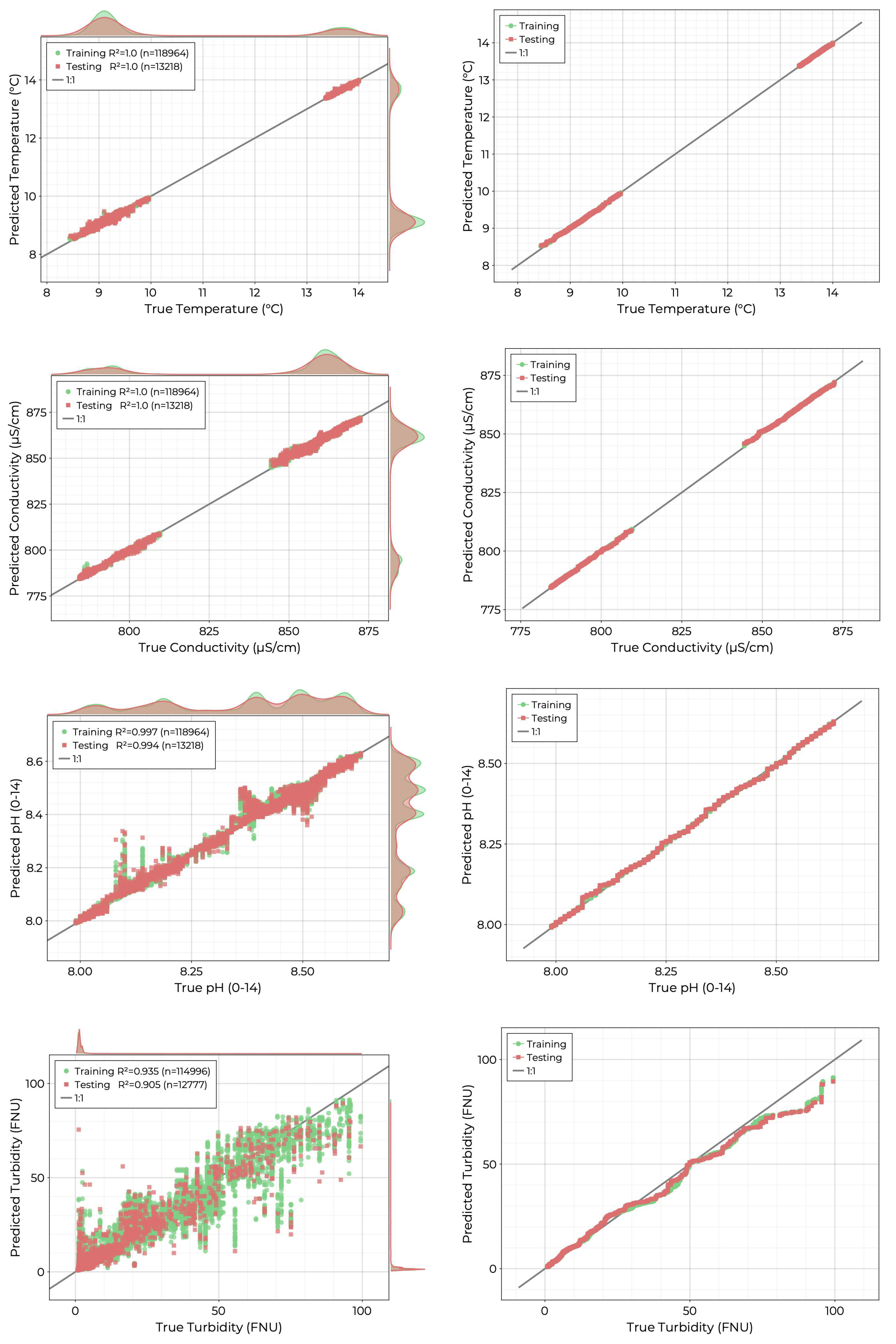 Preprints 97522 g005