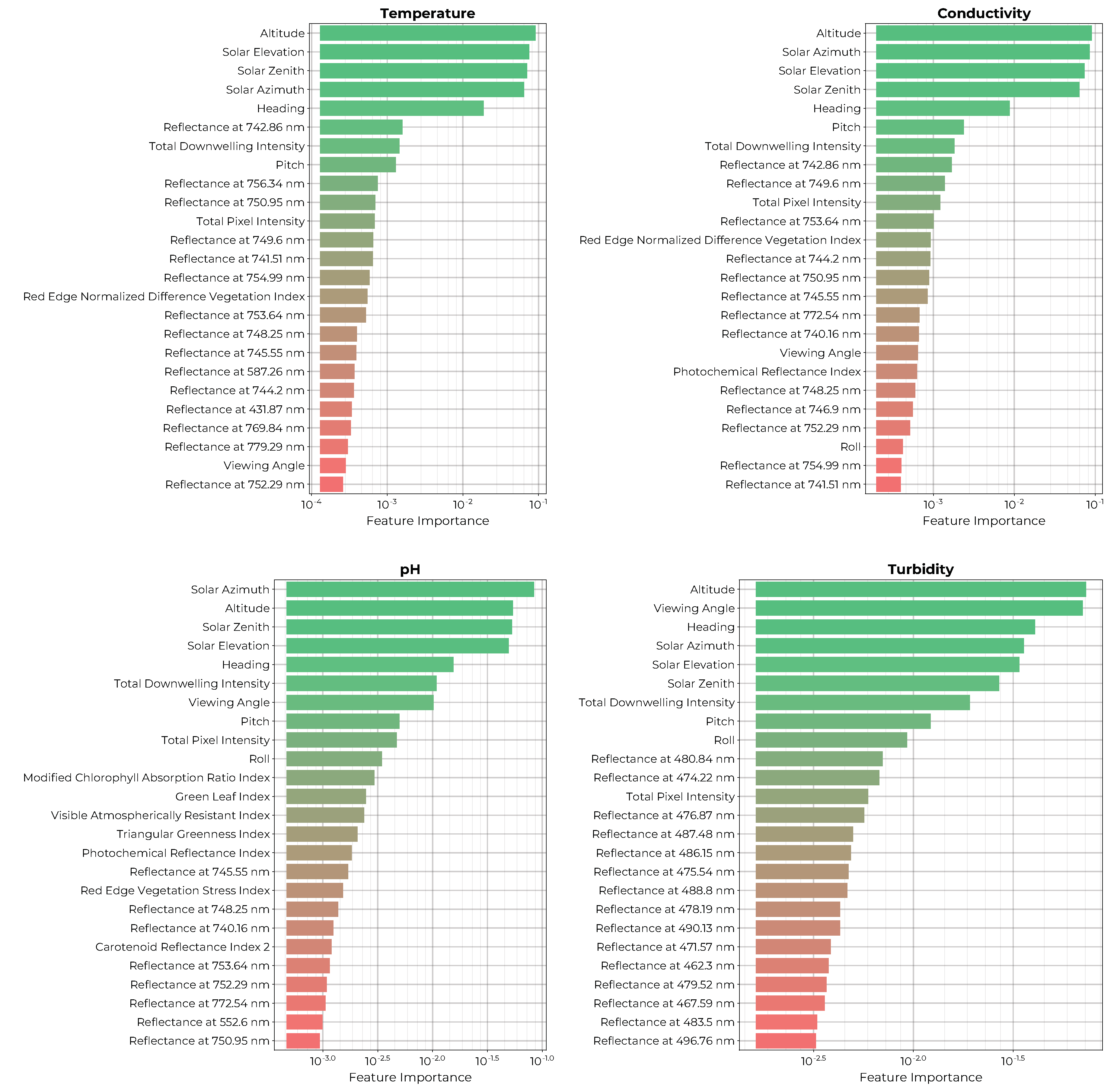 Preprints 97522 g006