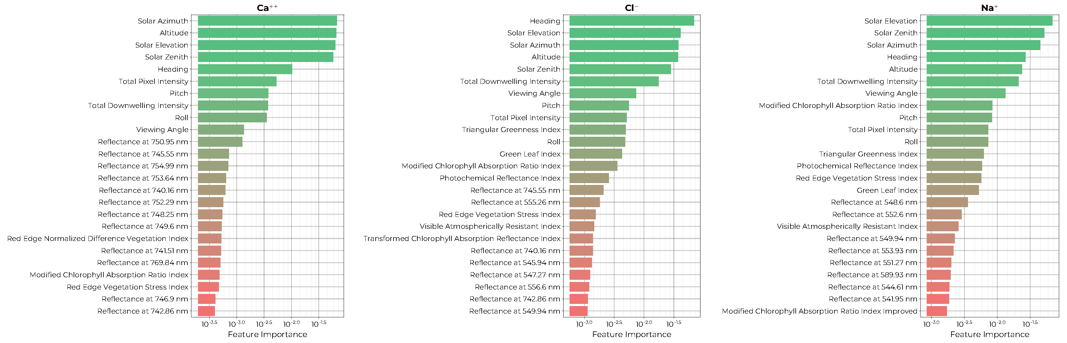 Preprints 97522 g009