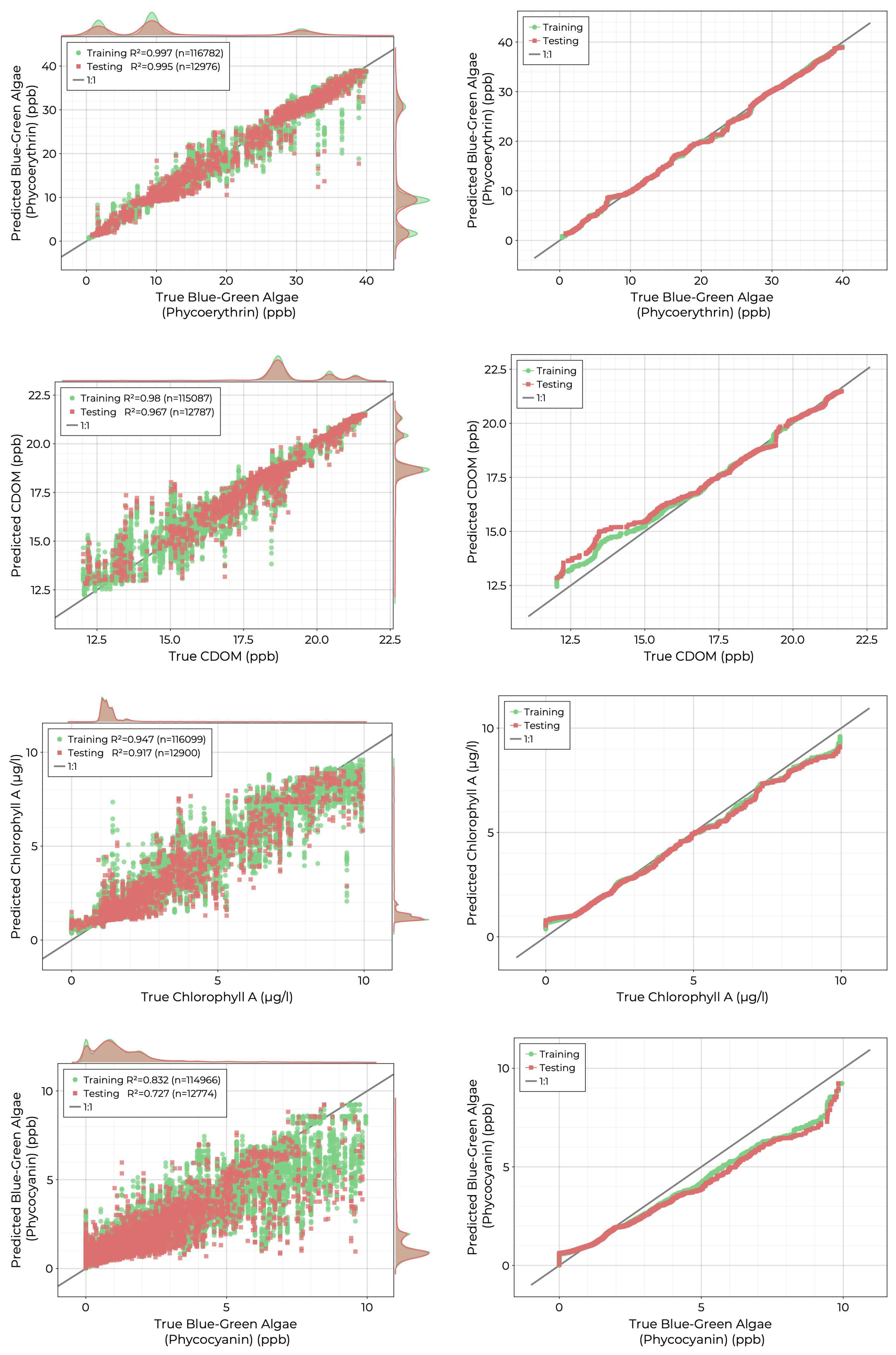 Preprints 97522 g011