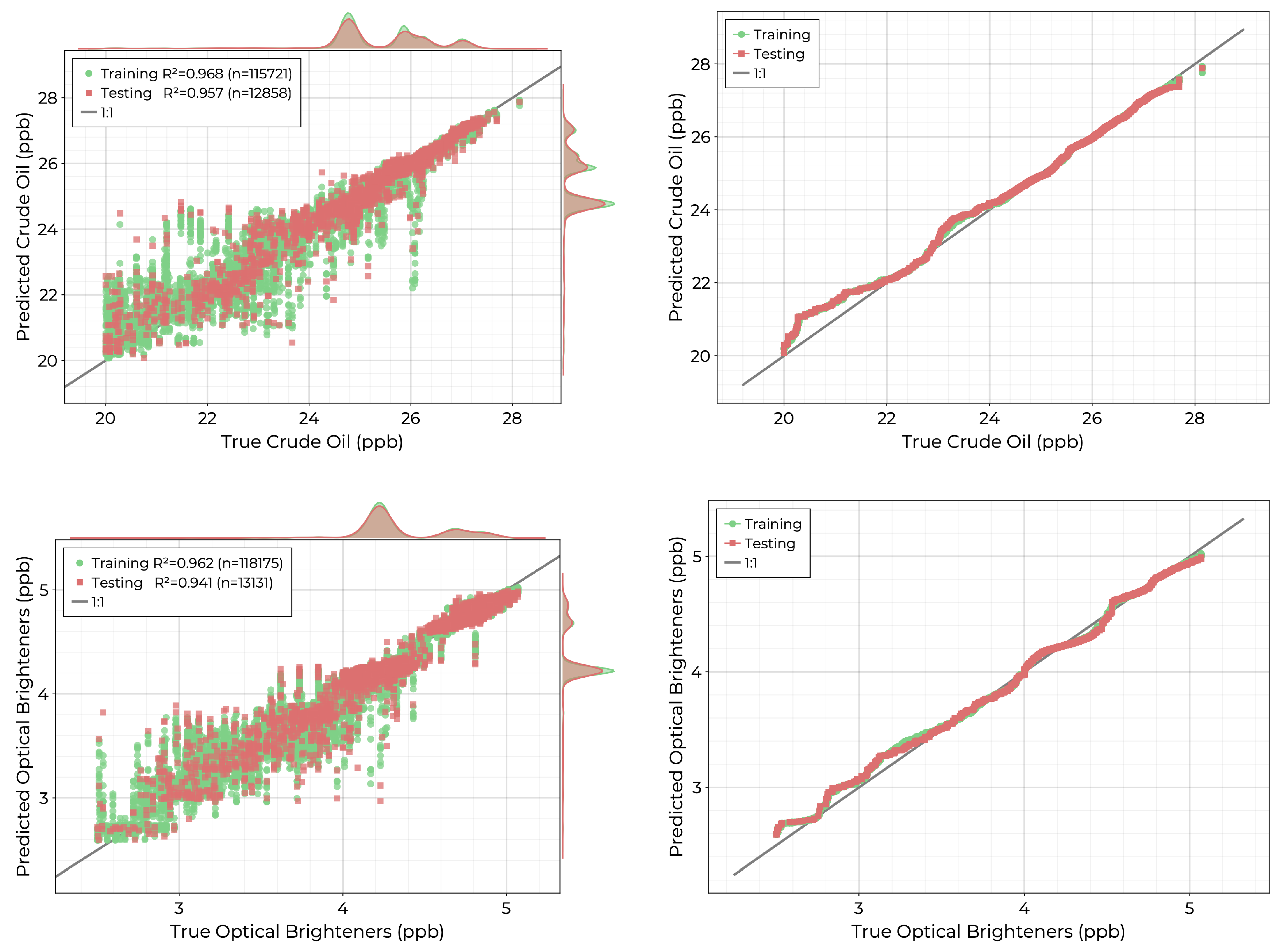 Preprints 97522 g014