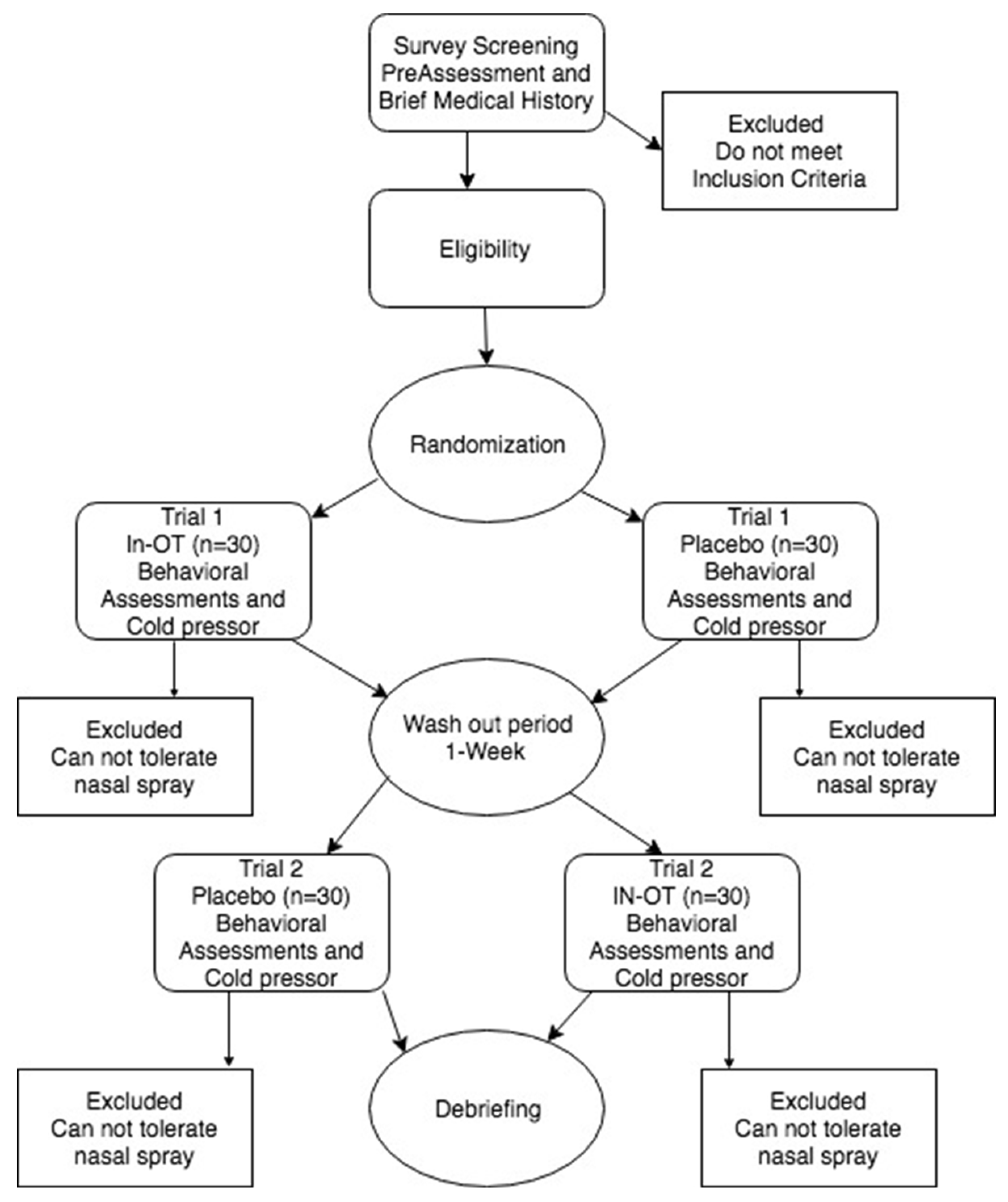 Preprints 90212 g001