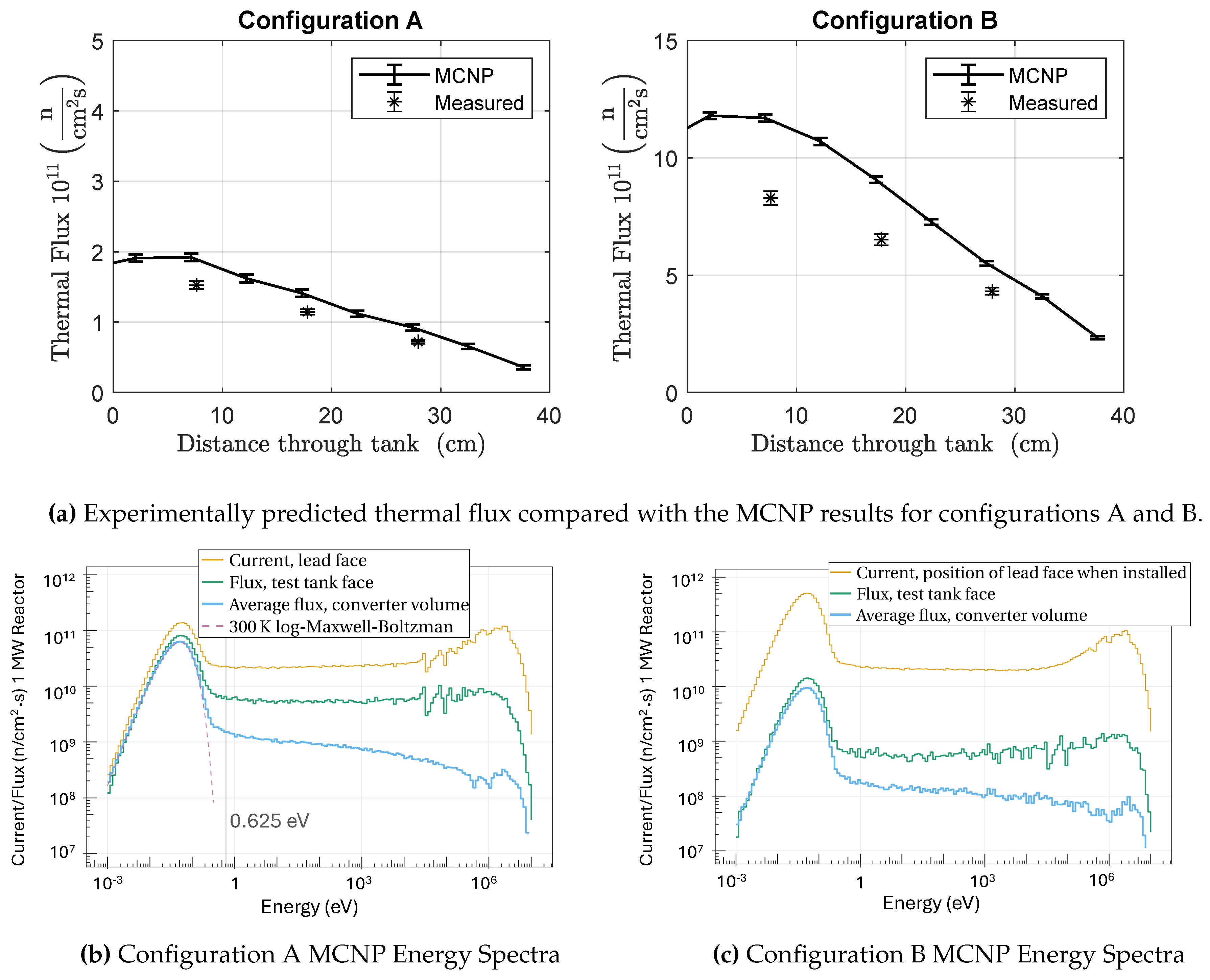 Preprints 115924 g004